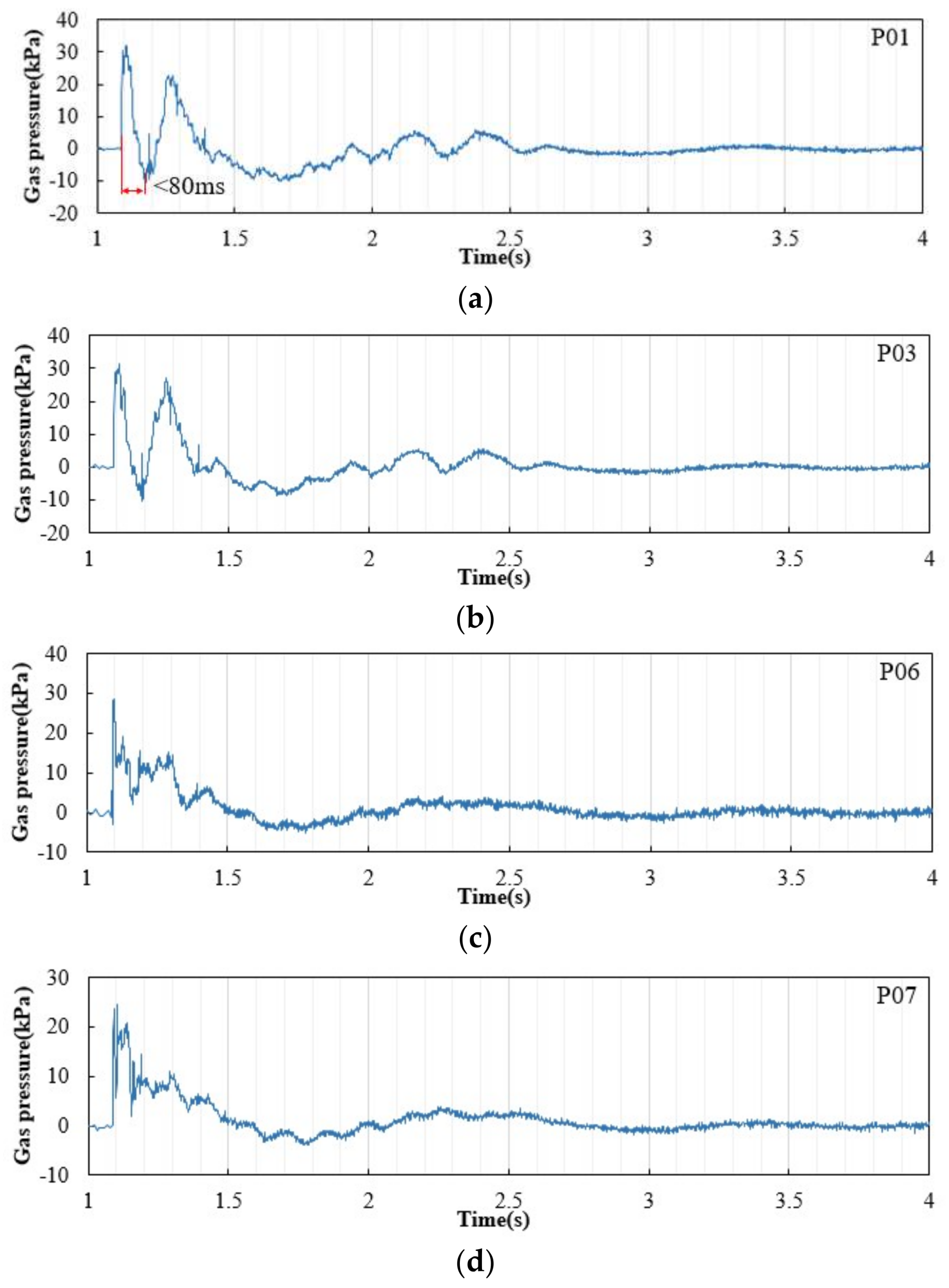 Energies 11 00797 g004a