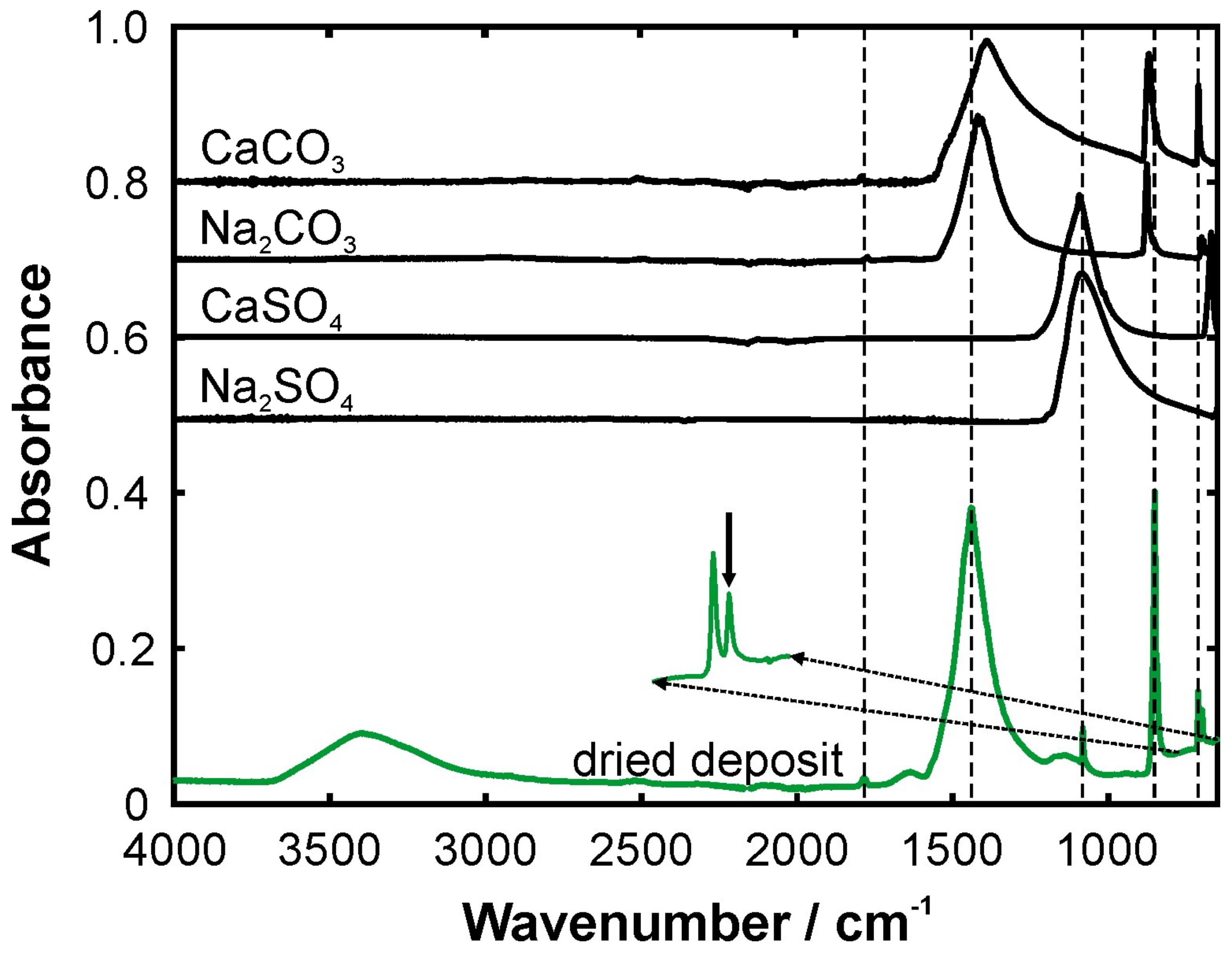 Energies 11 00798 g004 Energies 11 00798 g004