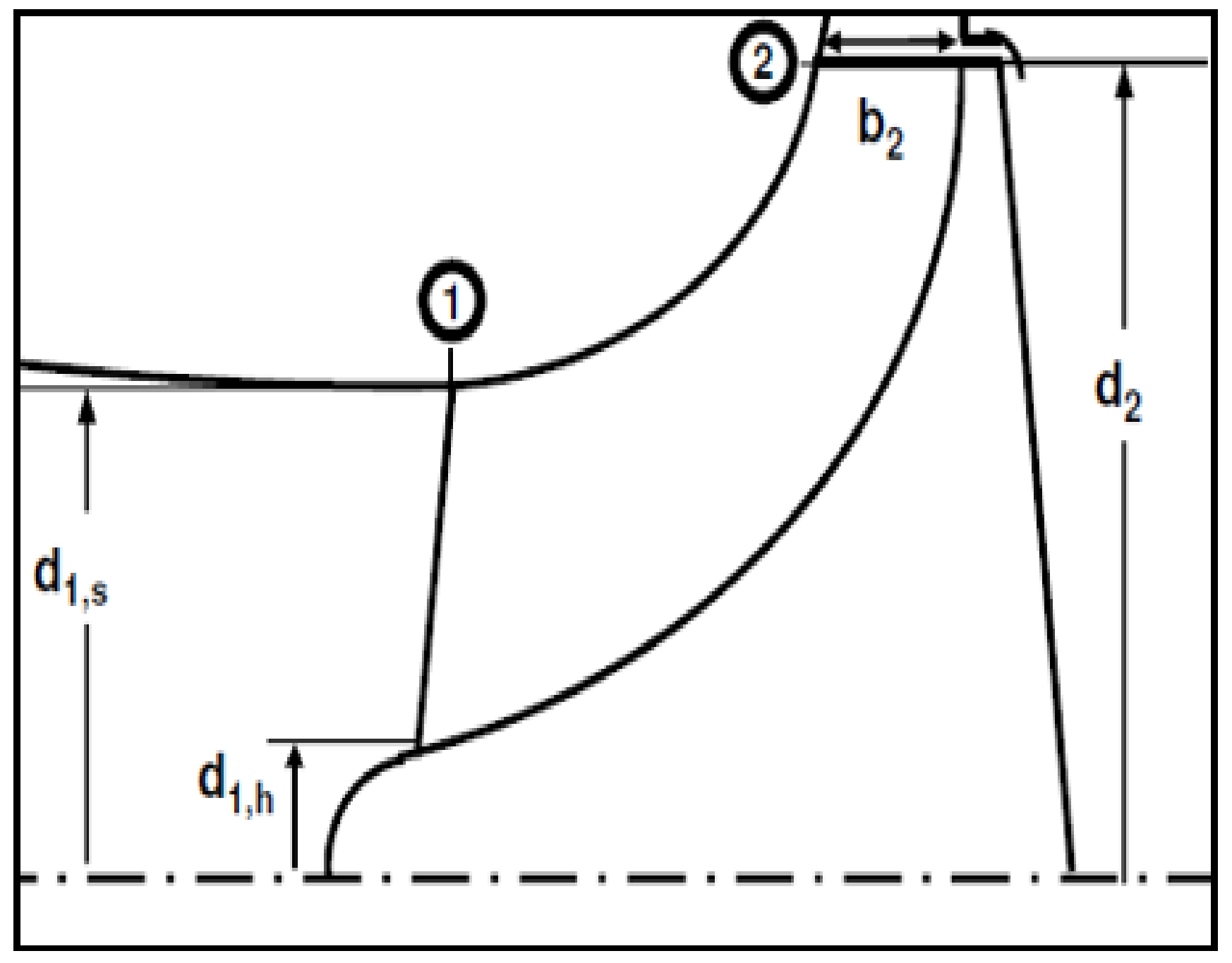 Energies 11 00799 g011 550