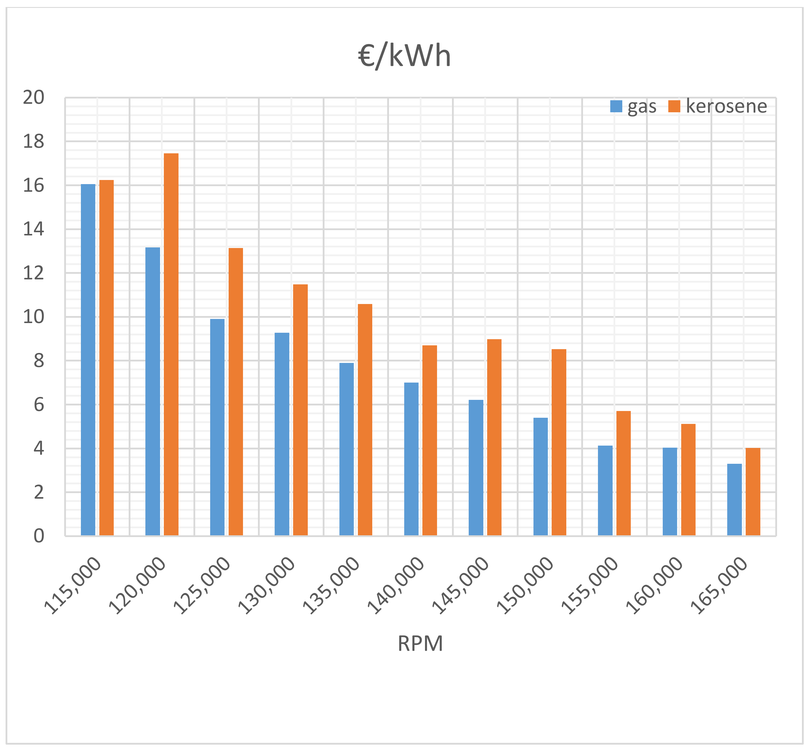 Energies 11 00799 g016 550