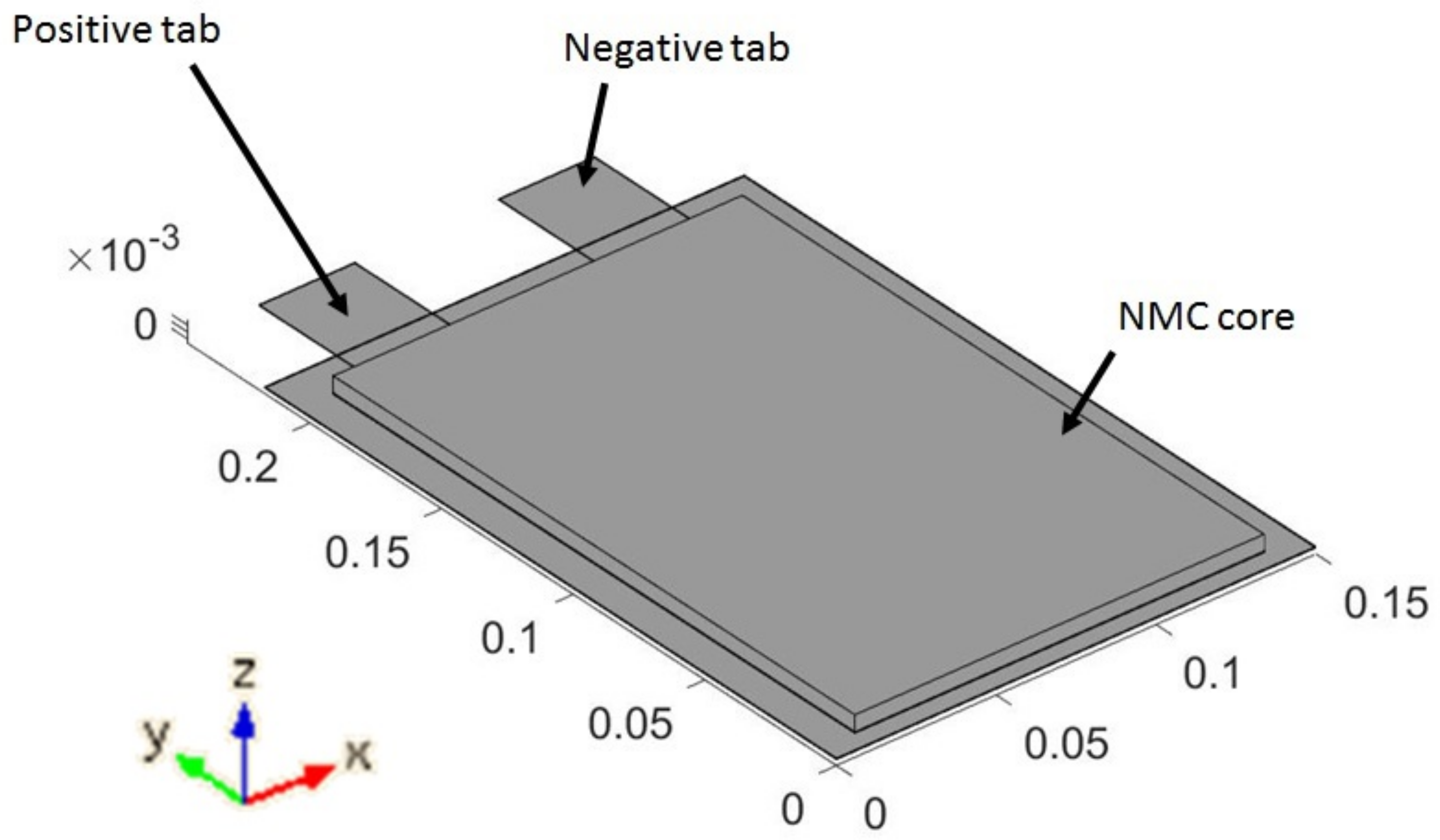 Energies 11 00804 g003