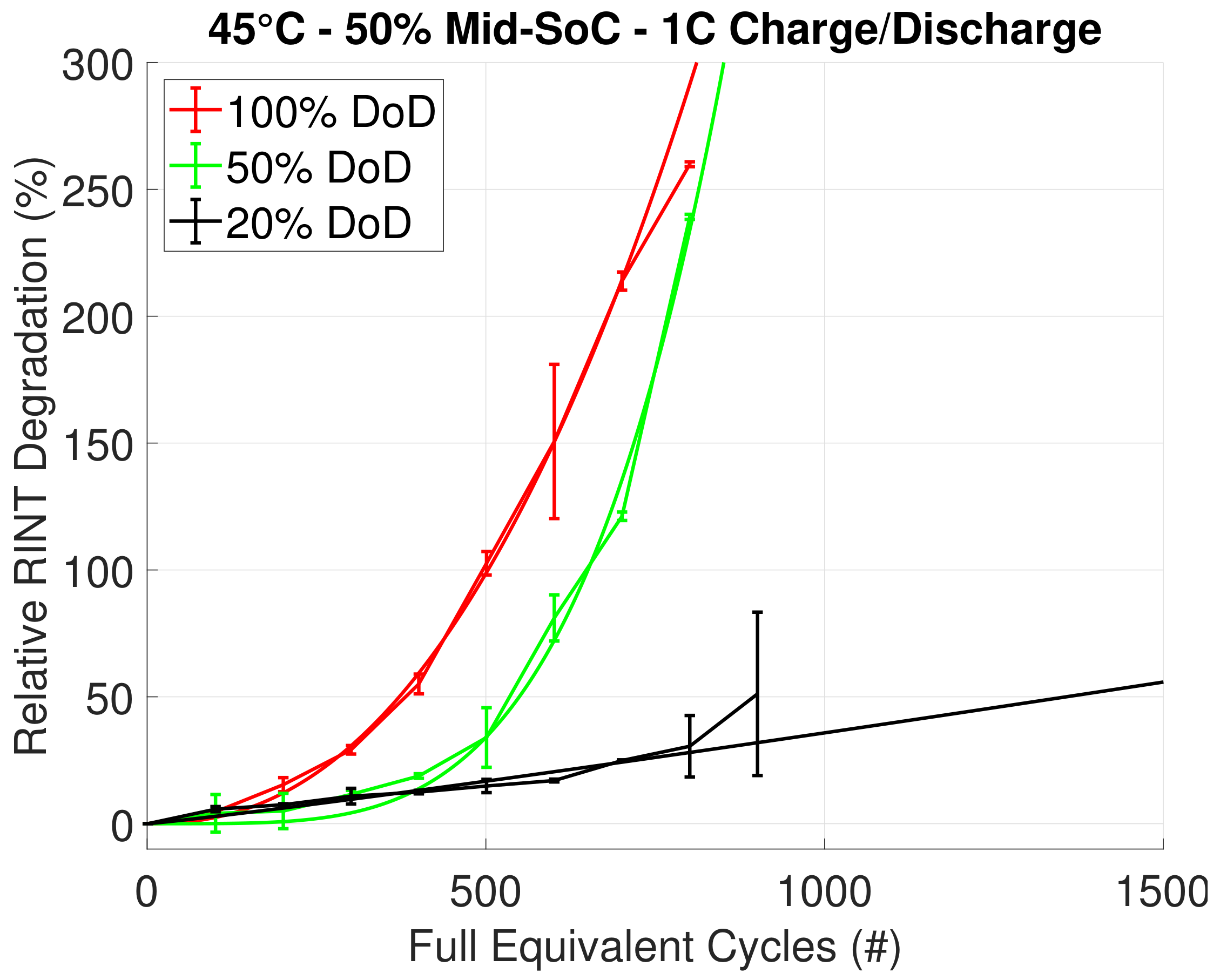 Energies 11 00804 g005