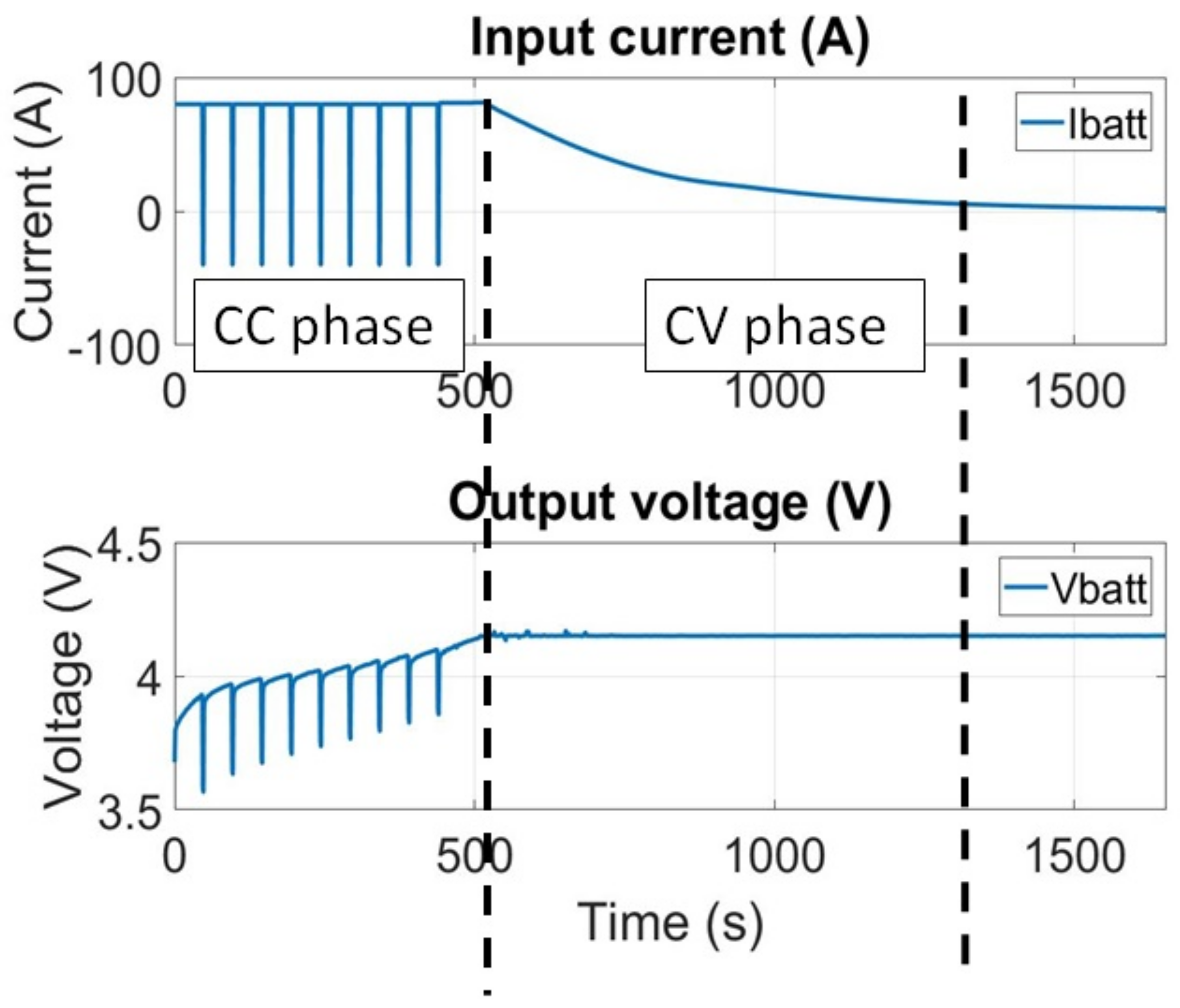 Energies 11 00804 g006