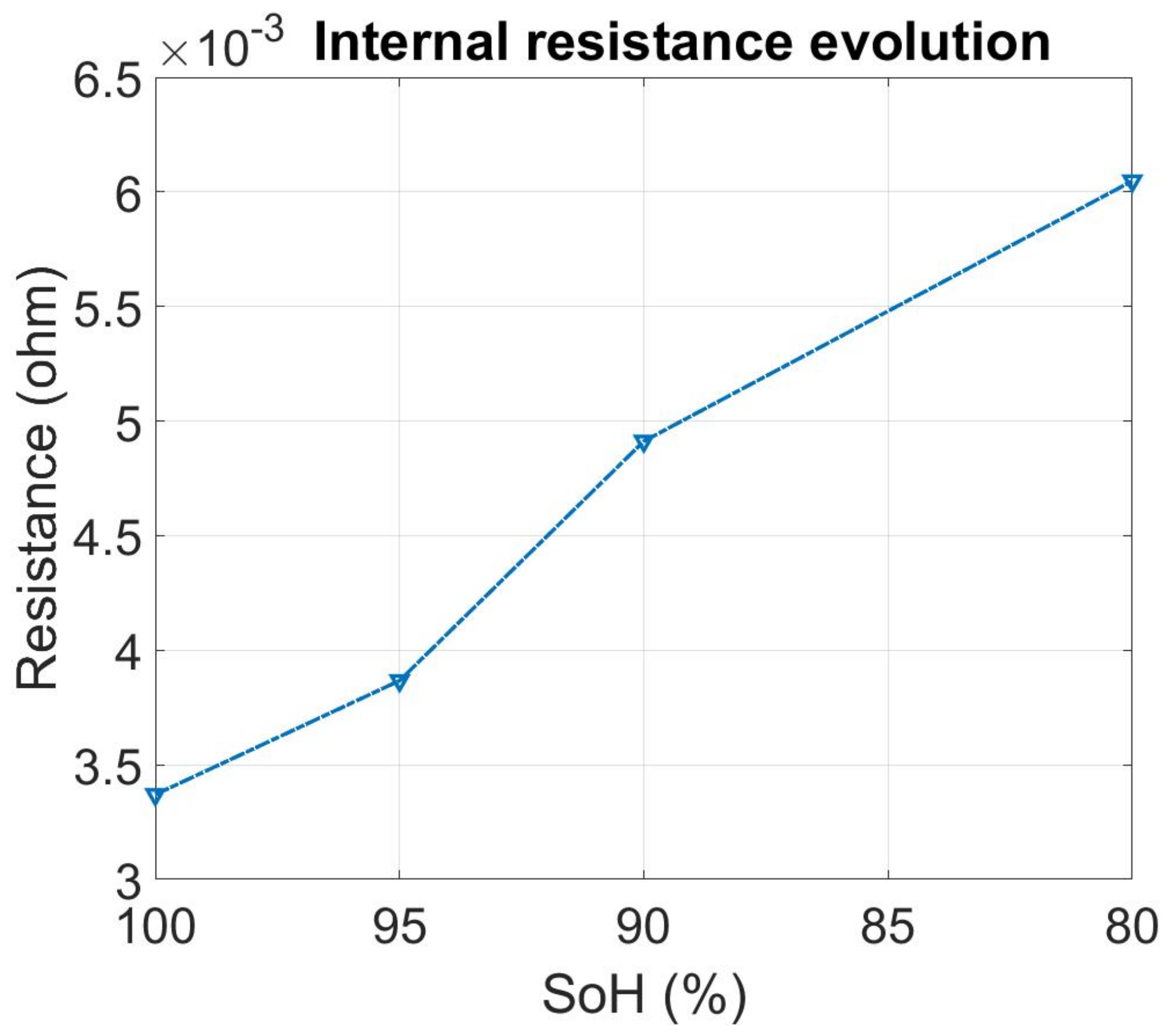 Energies 11 00804 g009