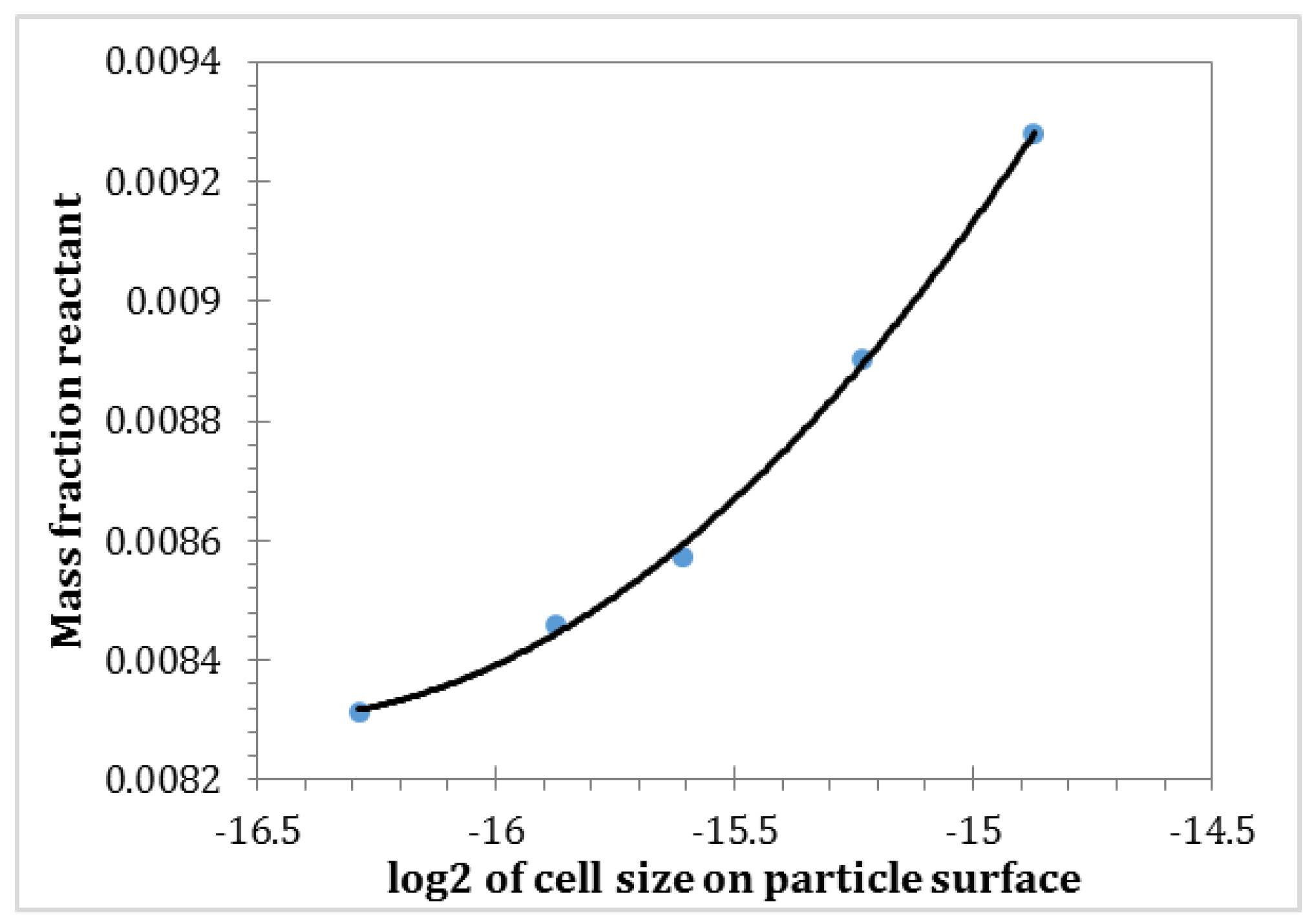Energies 11 00805 g001