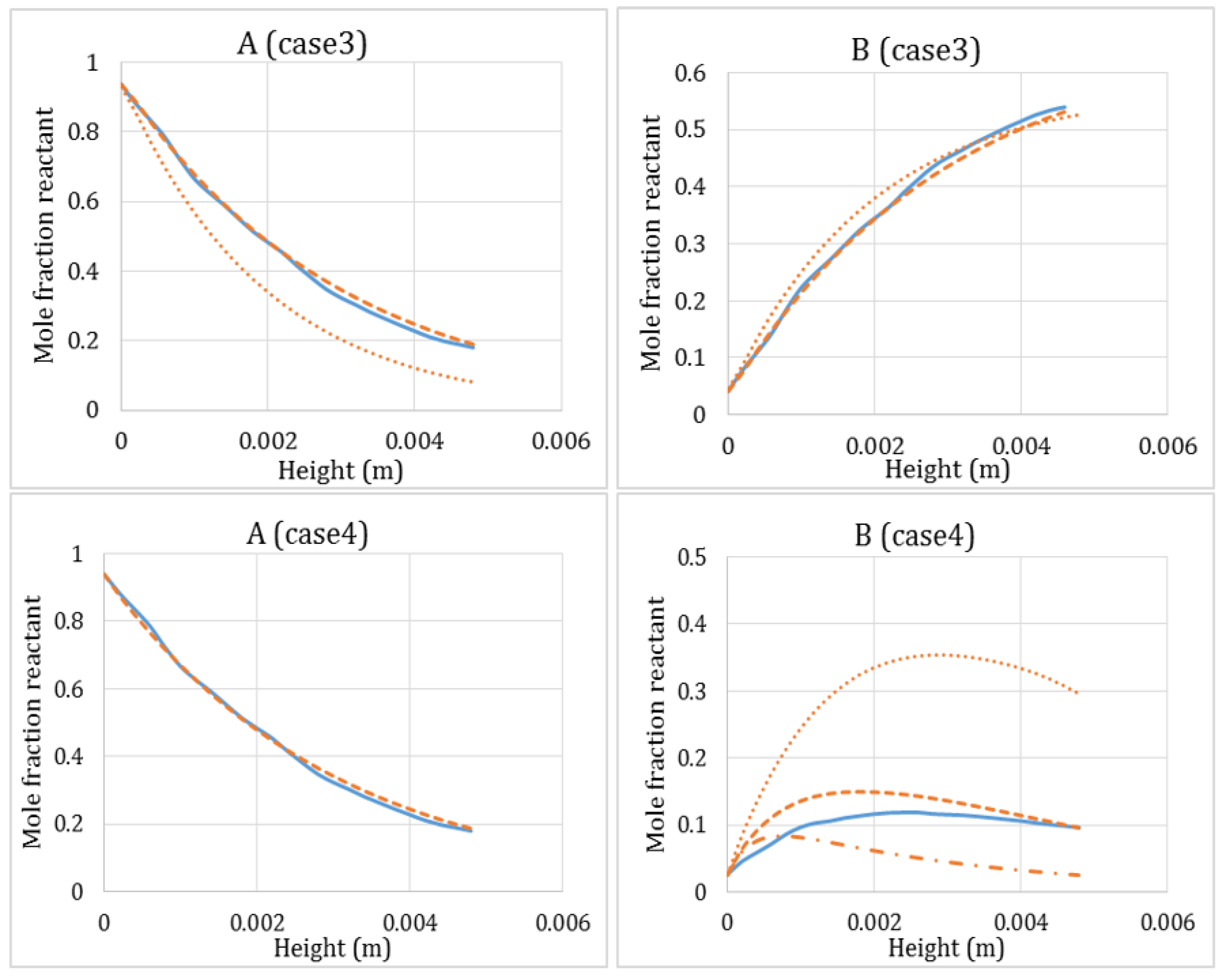 Energies 11 00805 g007