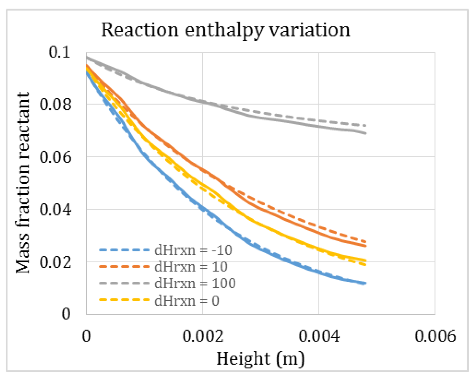 Energies 11 00805 g010