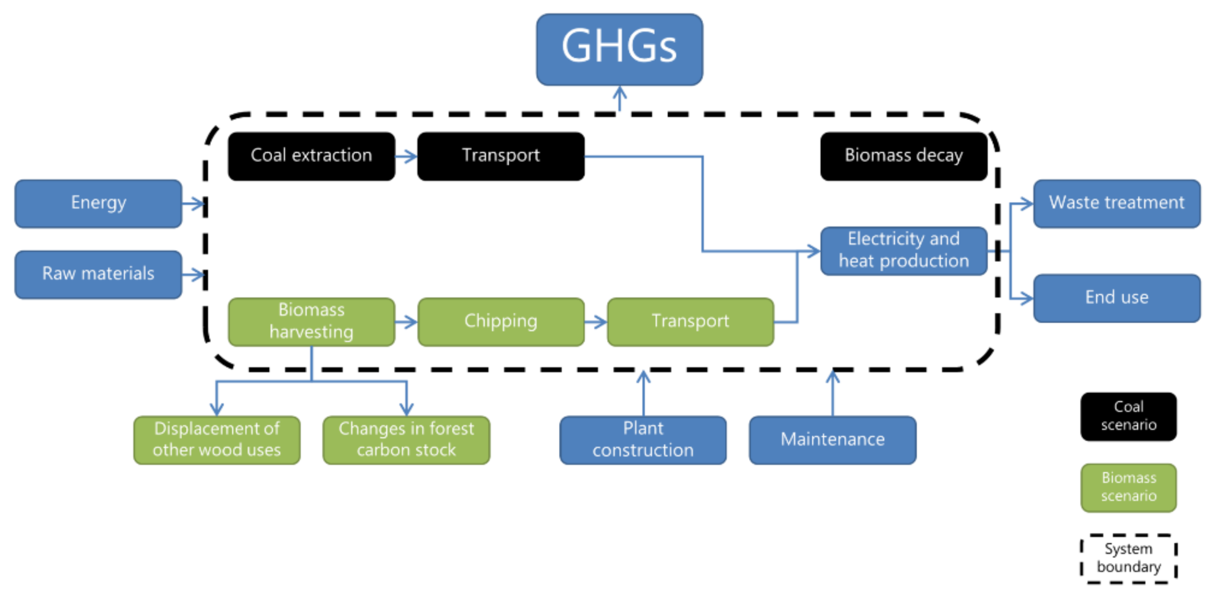 Energies 11 00807 g001 550