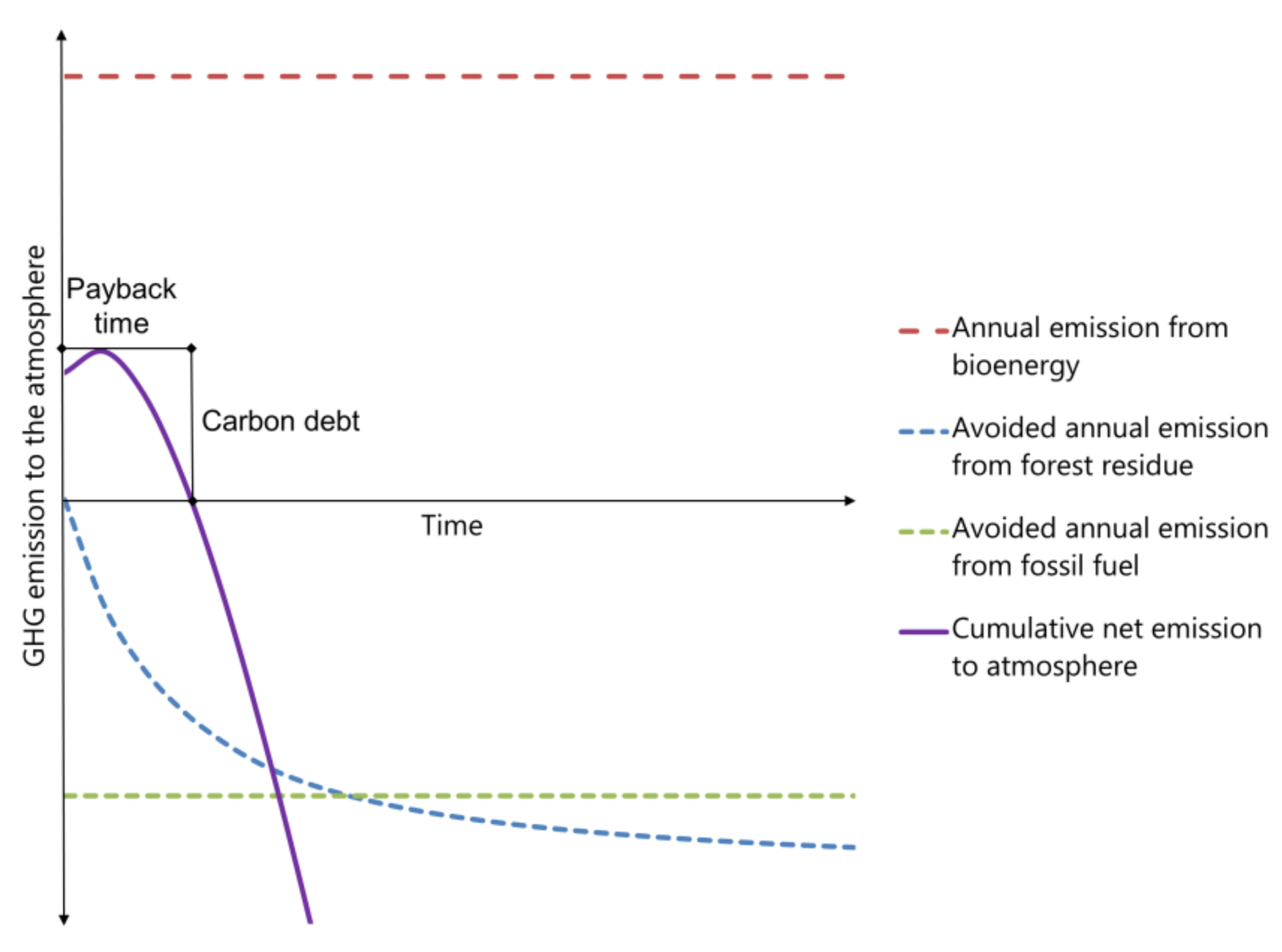 Energies 11 00807 g002 550