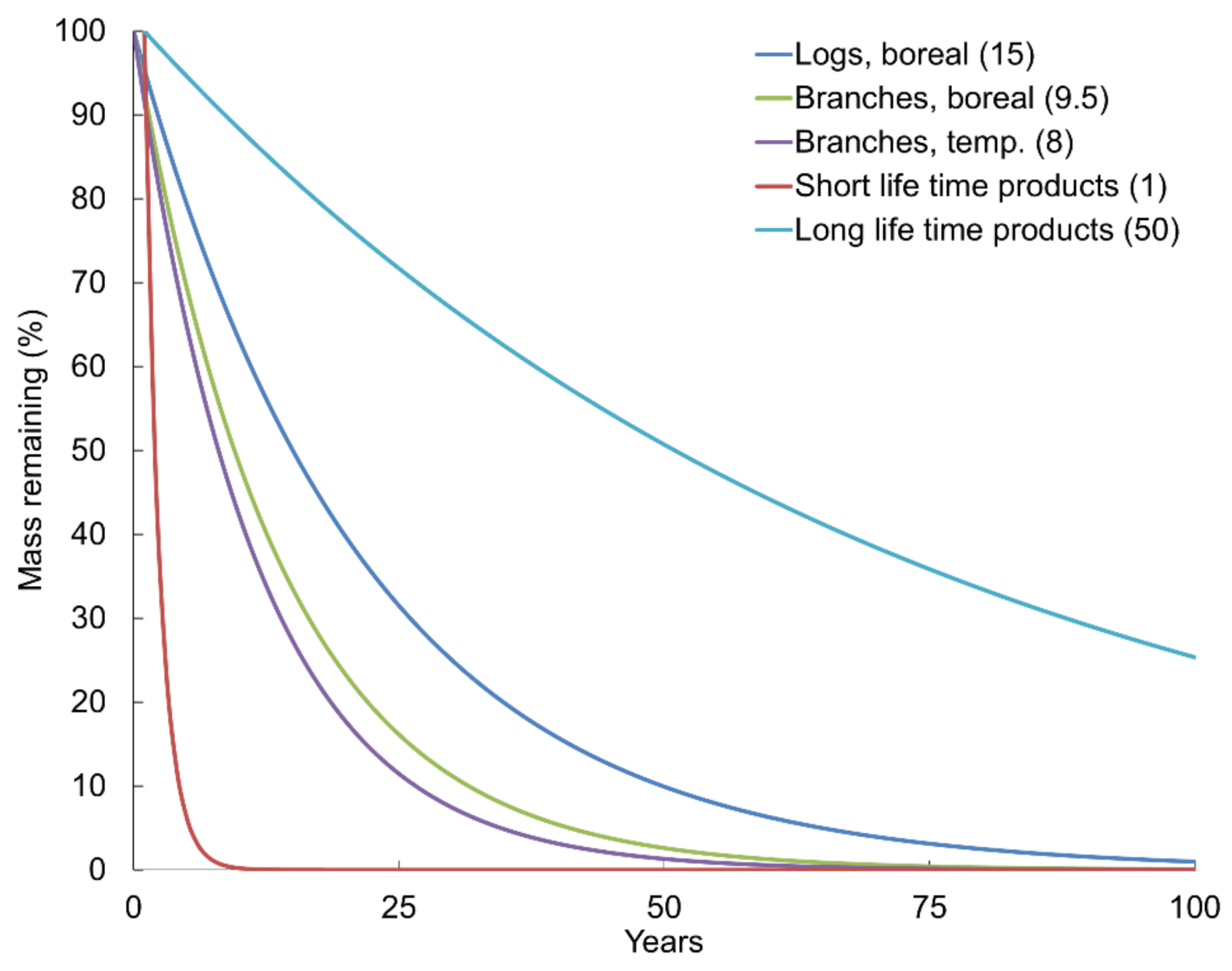 Energies 11 00807 g003 550
