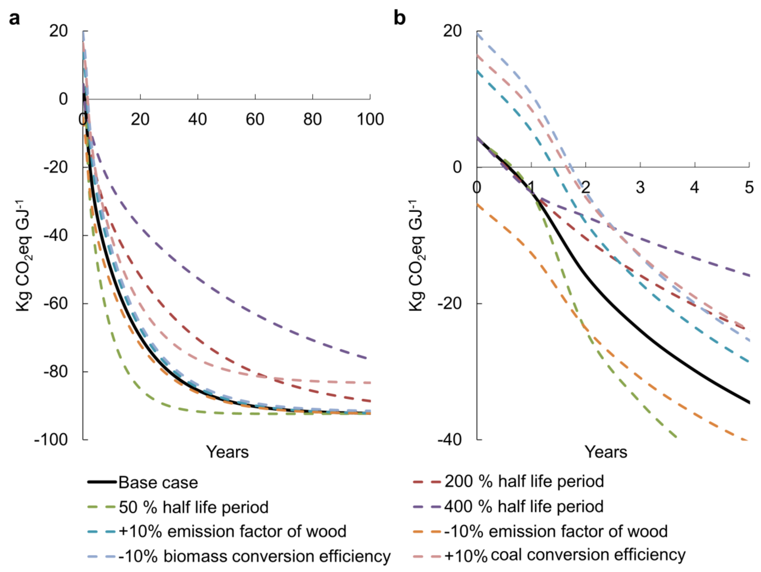 Energies 11 00807 g005 550