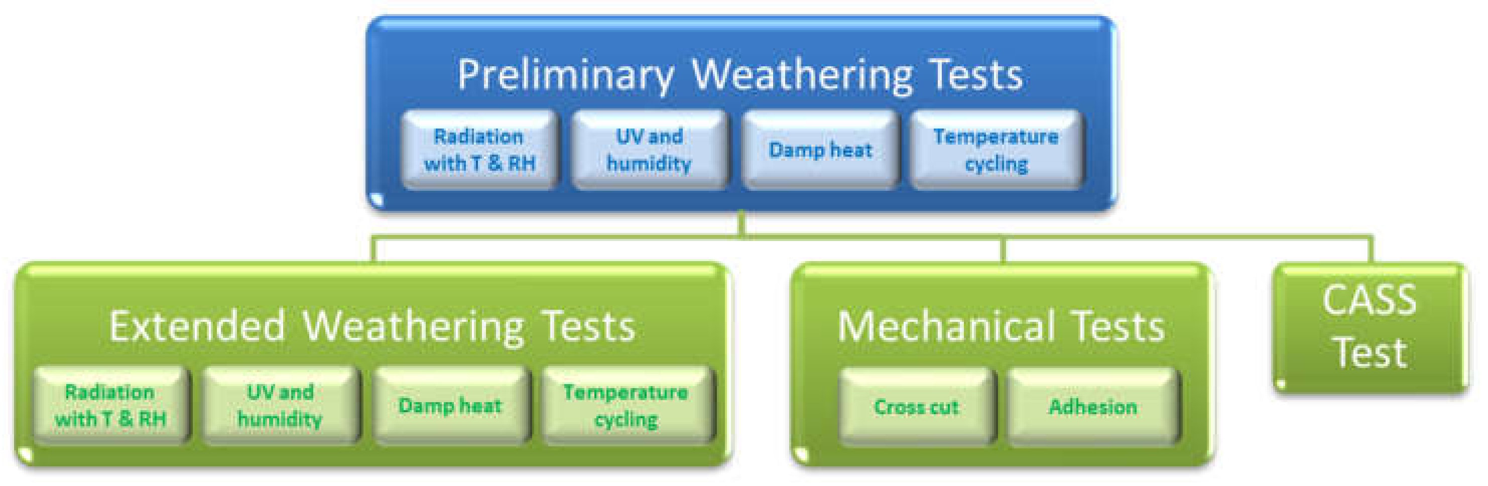 Energies 11 00808 g006