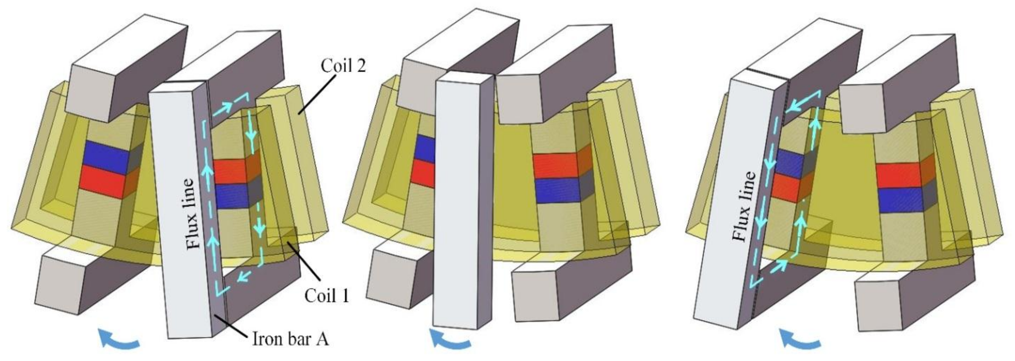 Energies Free FullText A Novel Transverse Flux Permanent