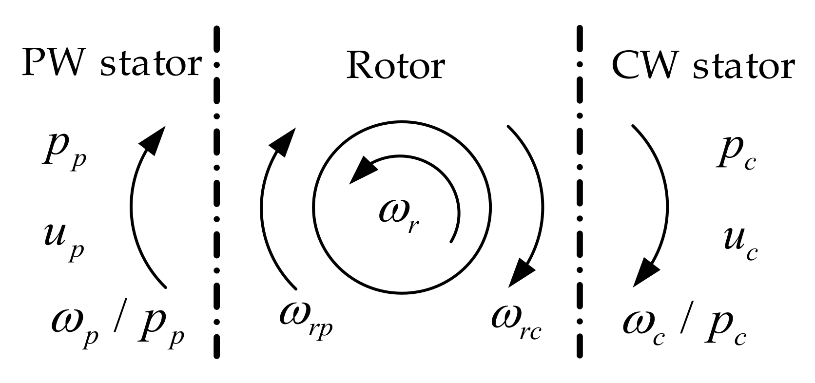 Energies 11 00814 g002 550