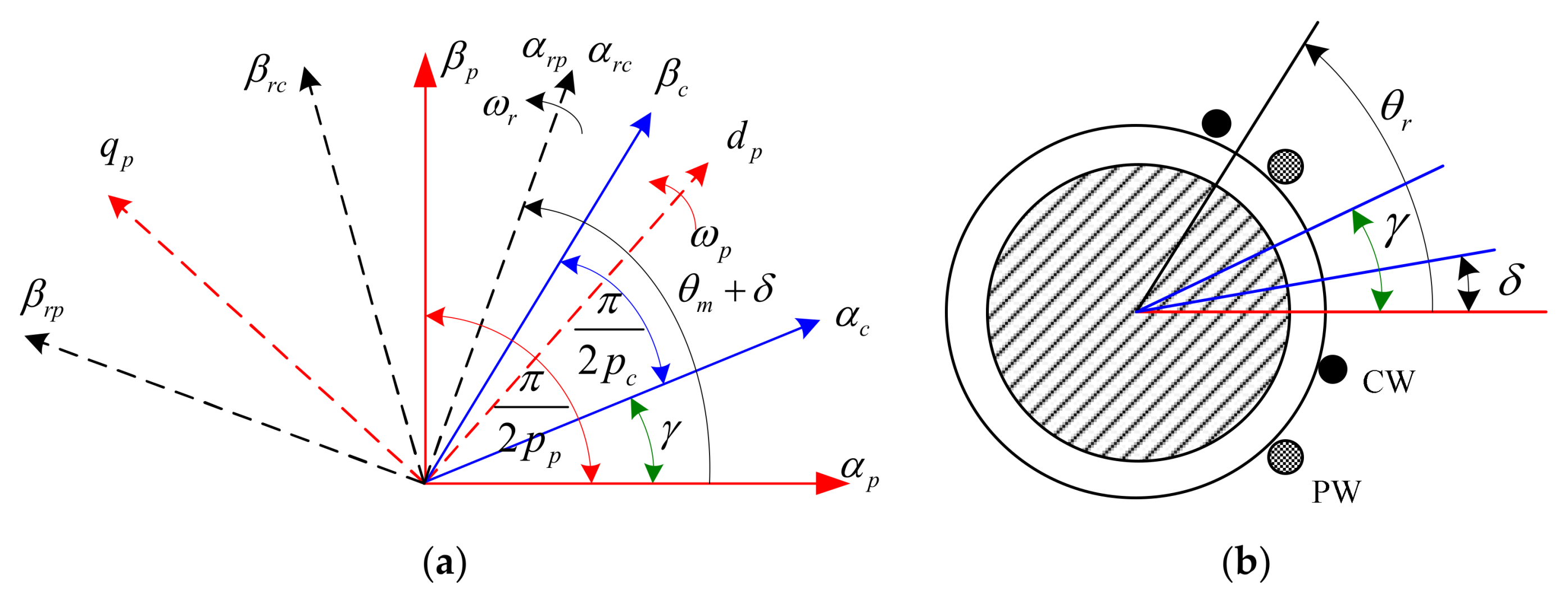Energies 11 00814 g005 550