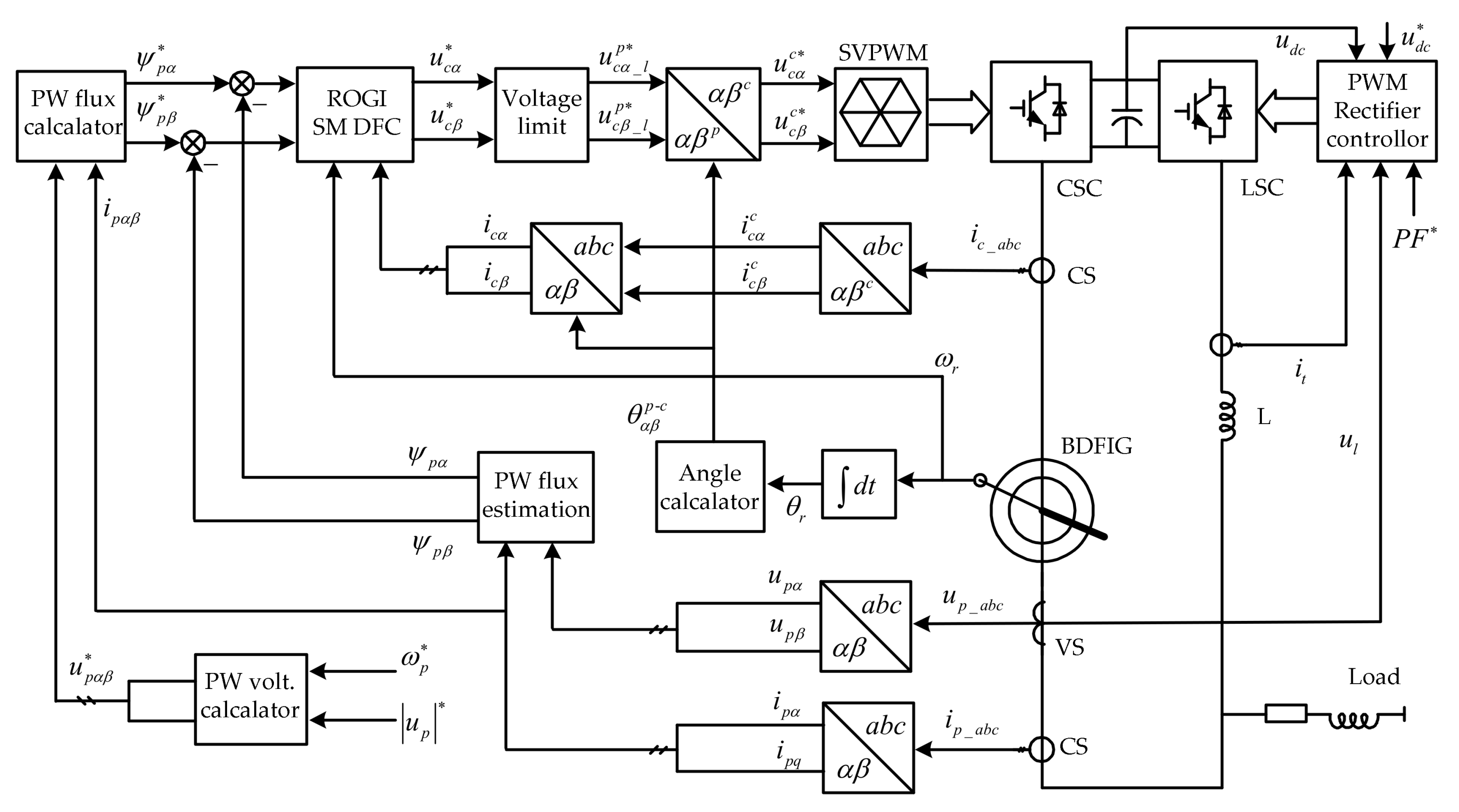 Energies 11 00814 g008 550