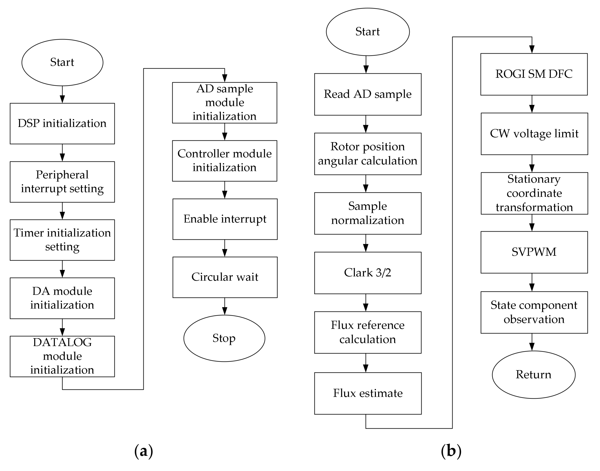 Energies 11 00814 g009 550