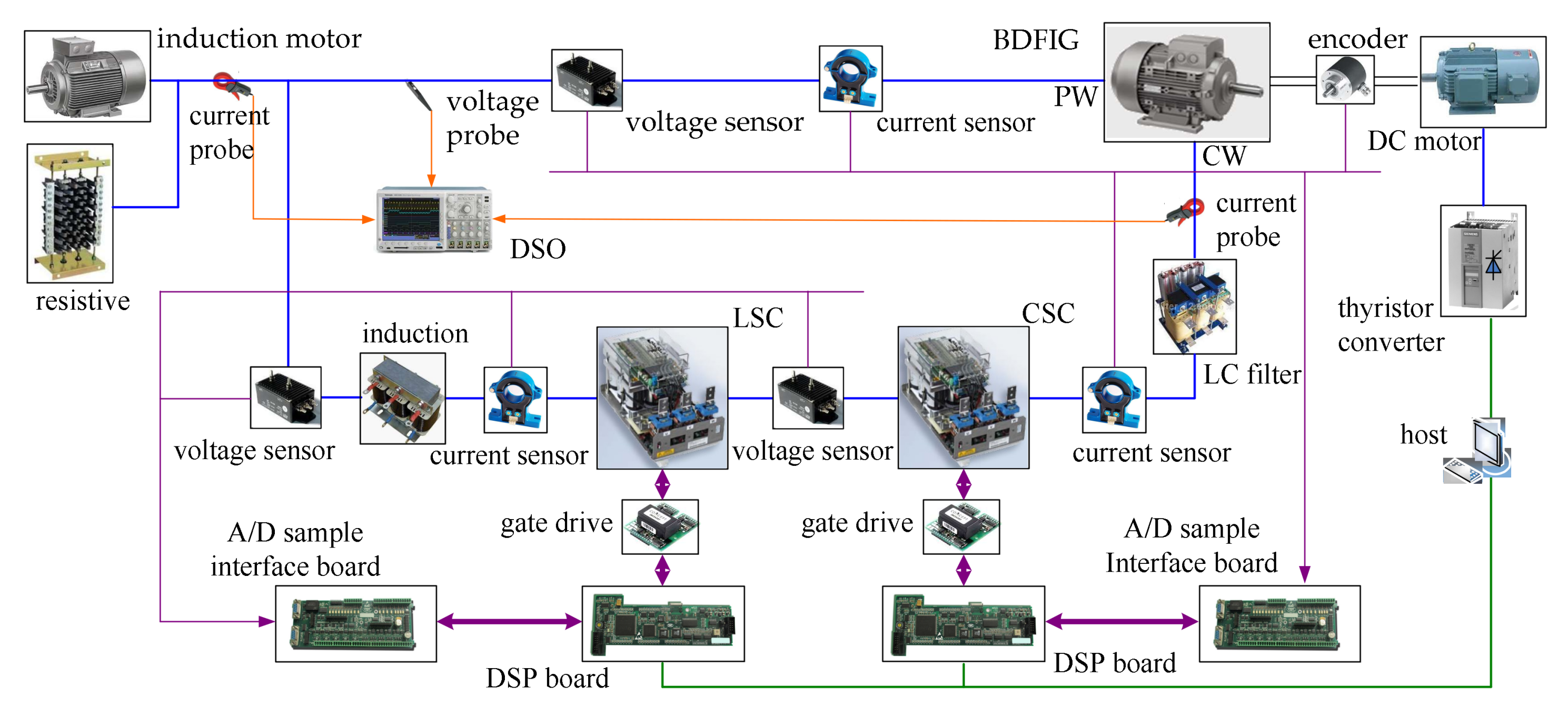 Energies 11 00814 g010 550