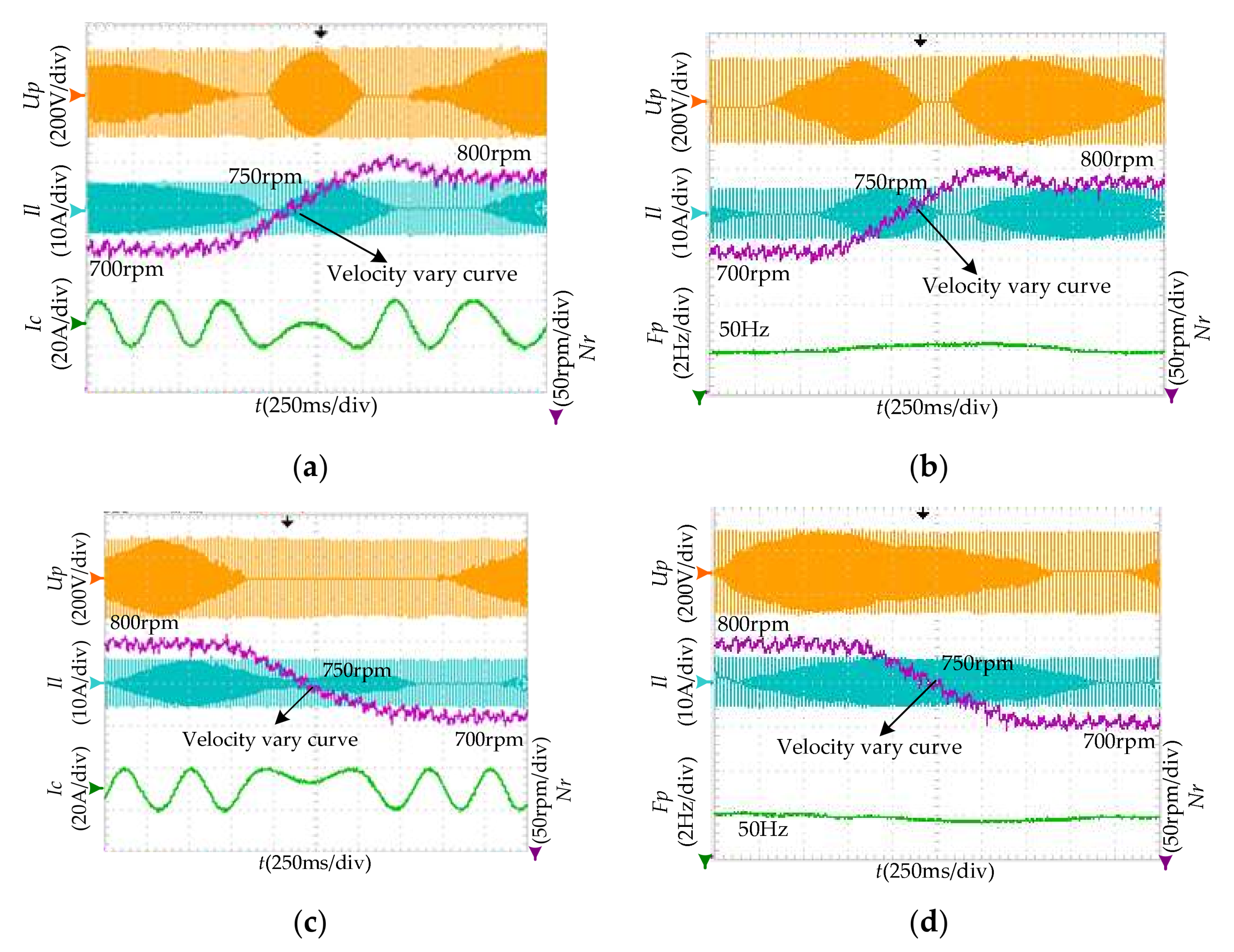 Energies 11 00814 g014 550