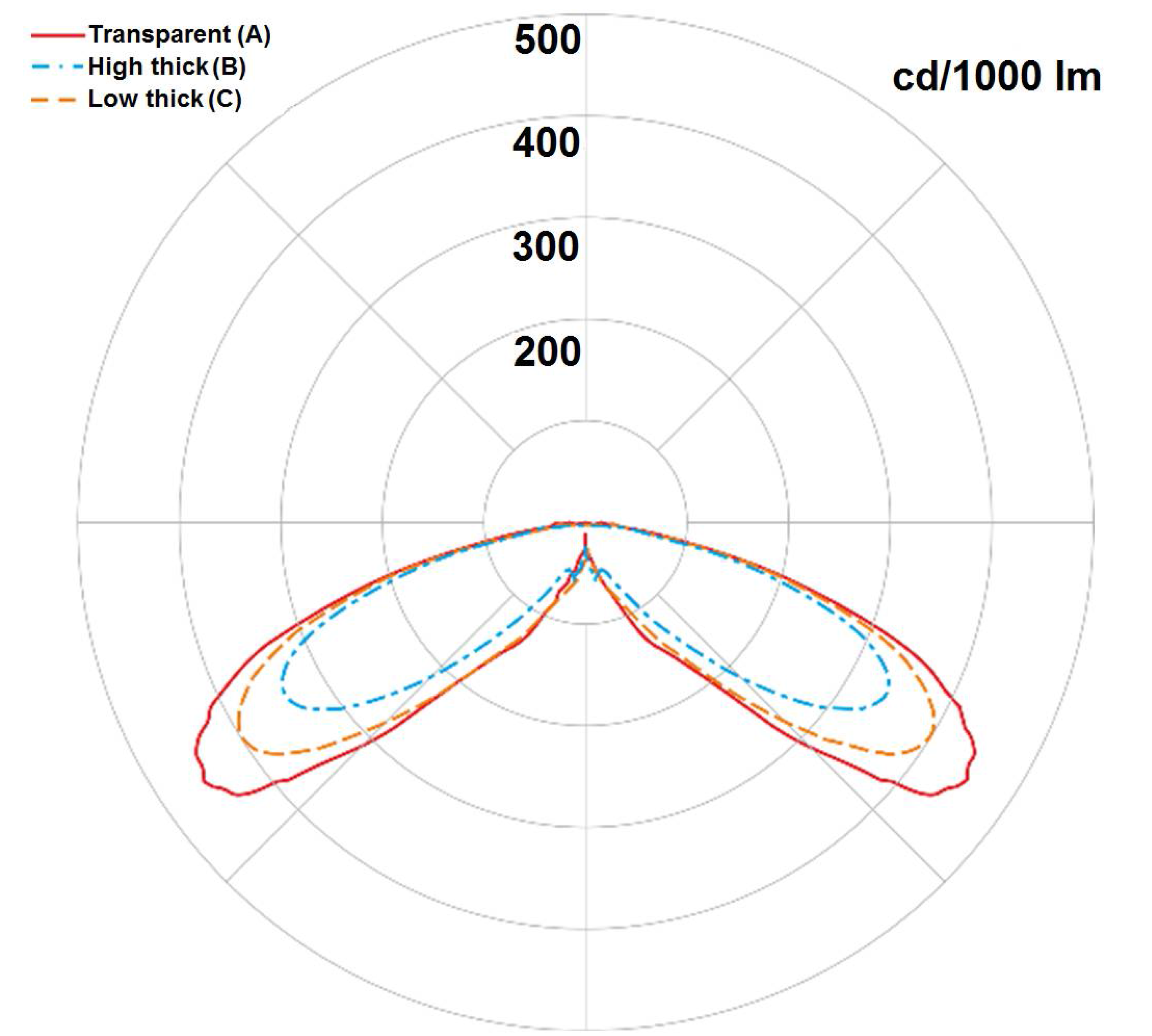 Energies 11 00816 g004