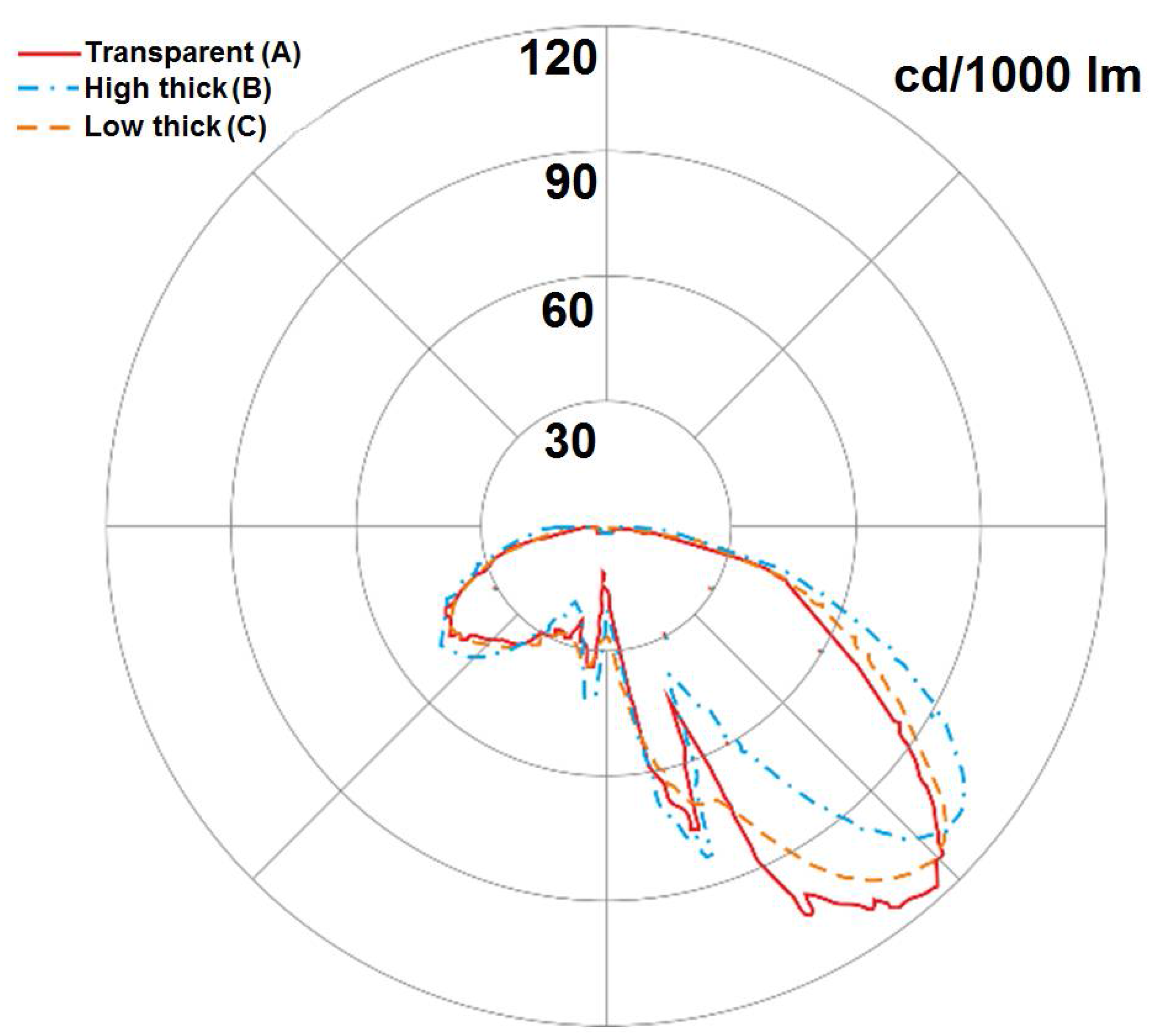 Energies 11 00816 g005