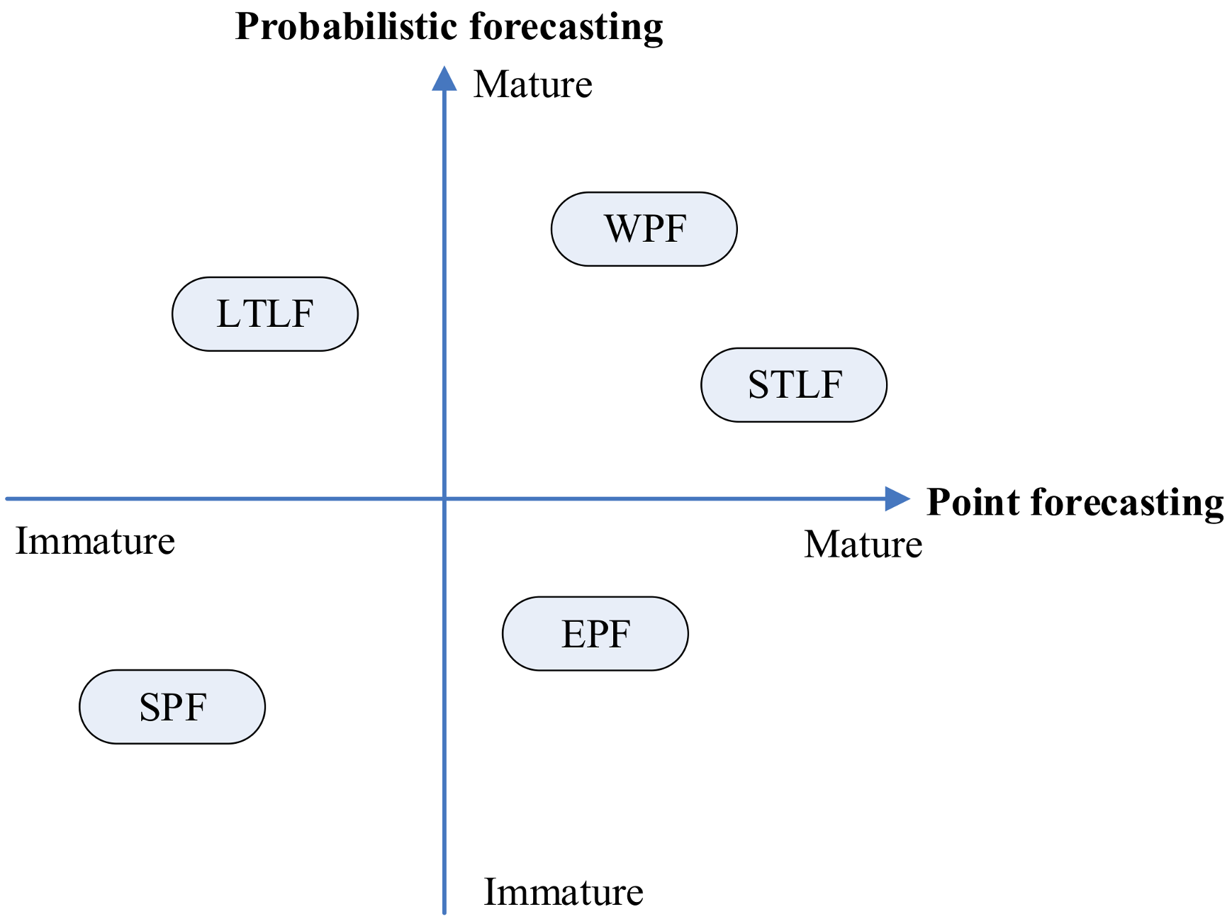 Energies 11 00819 g002