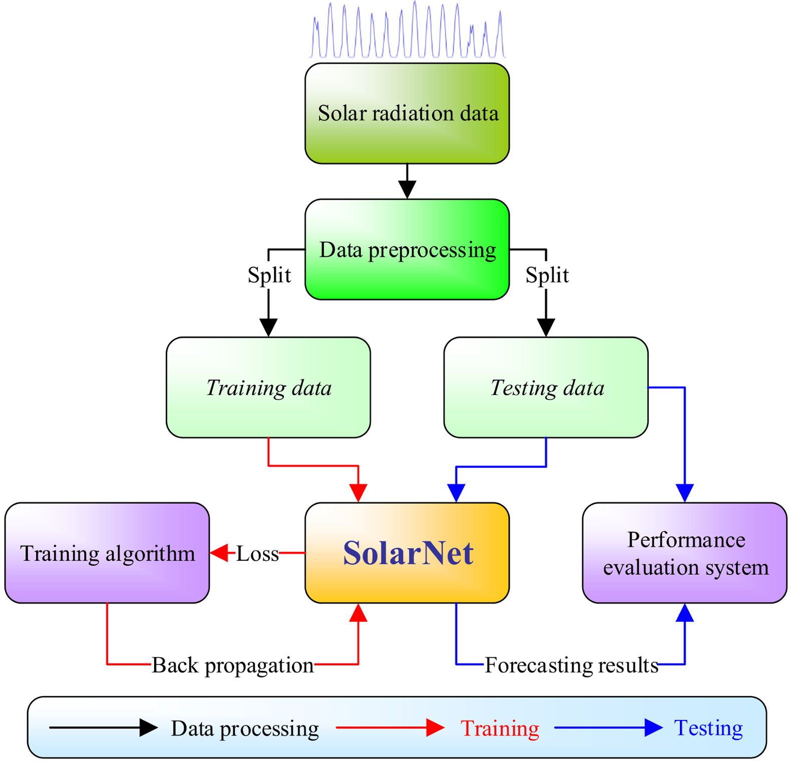 Energies 11 00819 g007 Energies 11 00819 g007