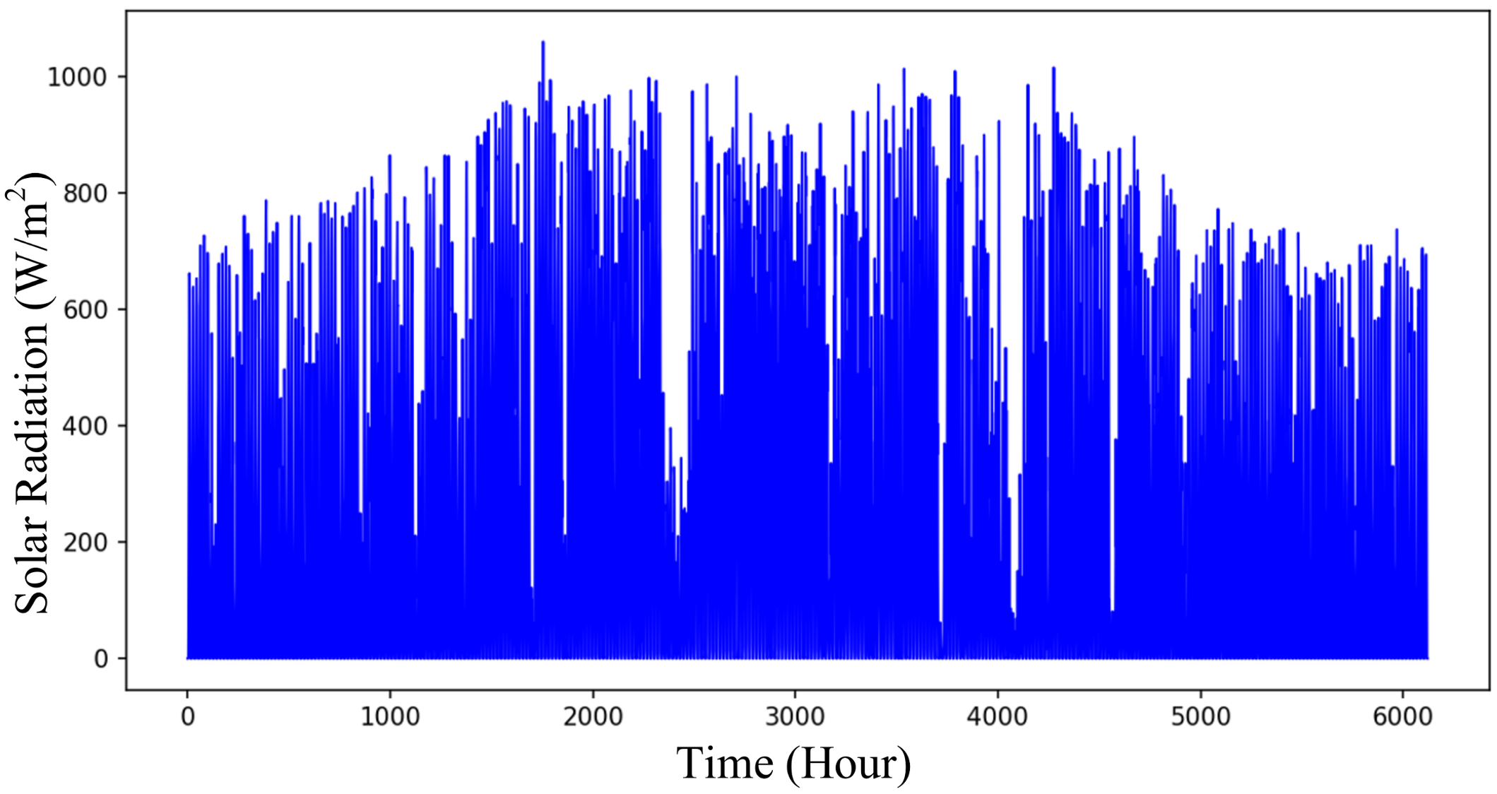 Energies 11 00819 g008 Energies 11 00819 g008