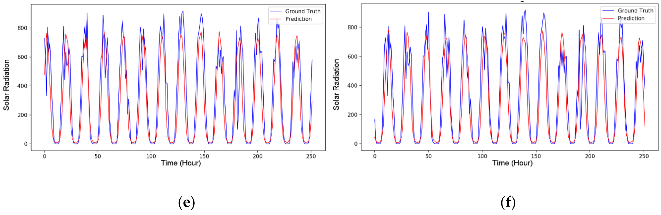 Energies 11 00819 g012b Energies 11 00819 g012b