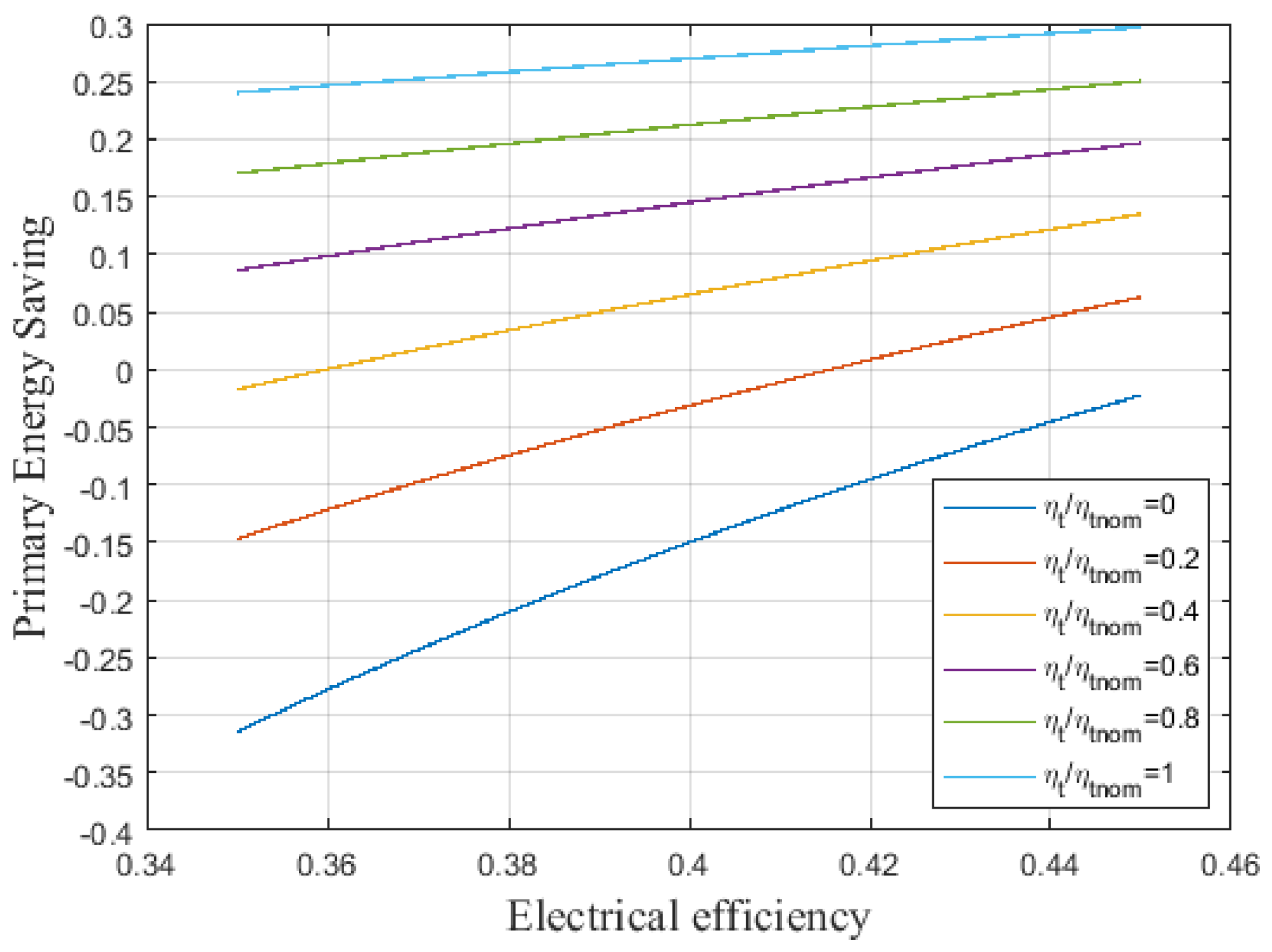 Energies 11 00821 g002 Energies 11 00821 g002