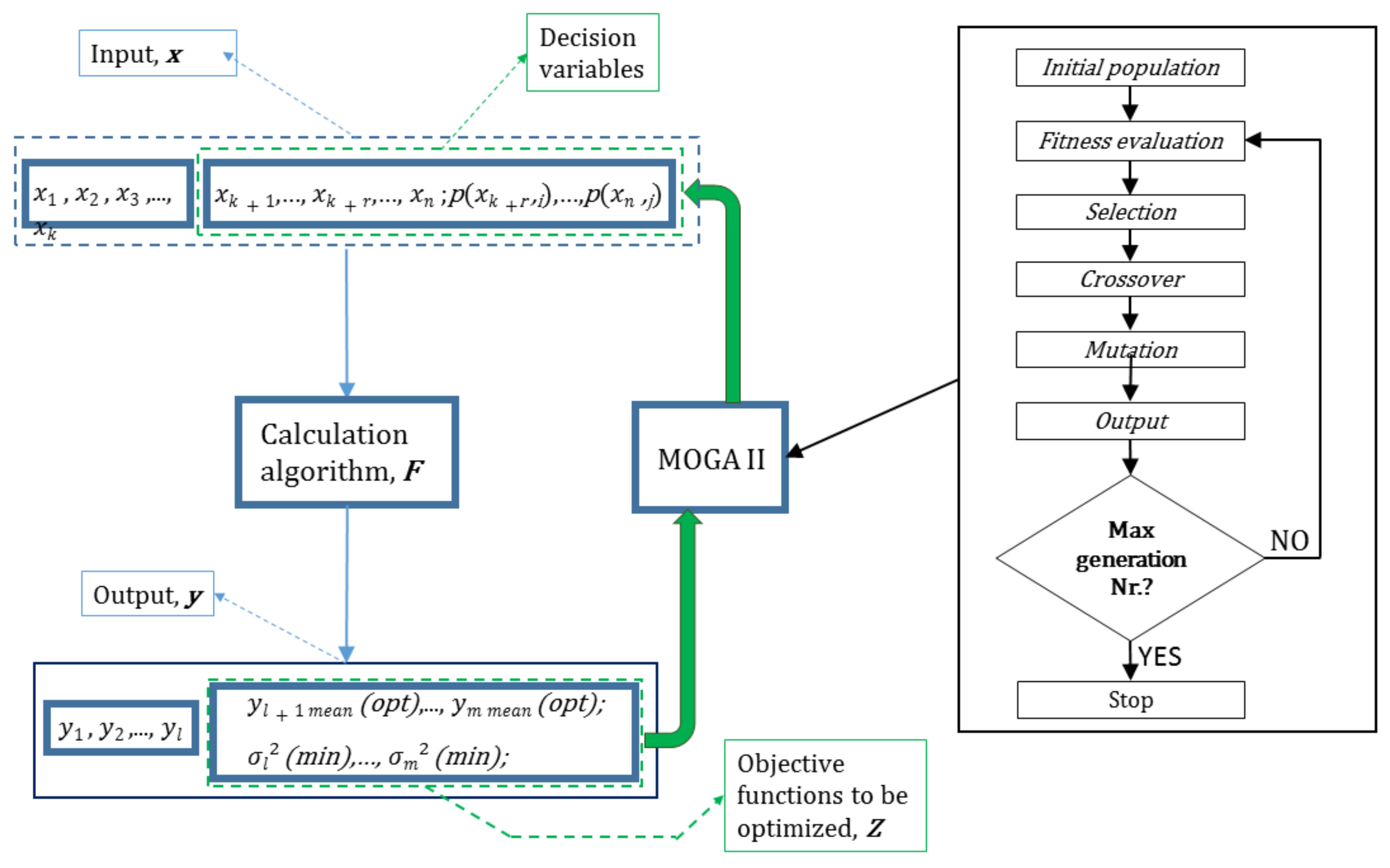 Energies 11 00821 g004 Energies 11 00821 g004