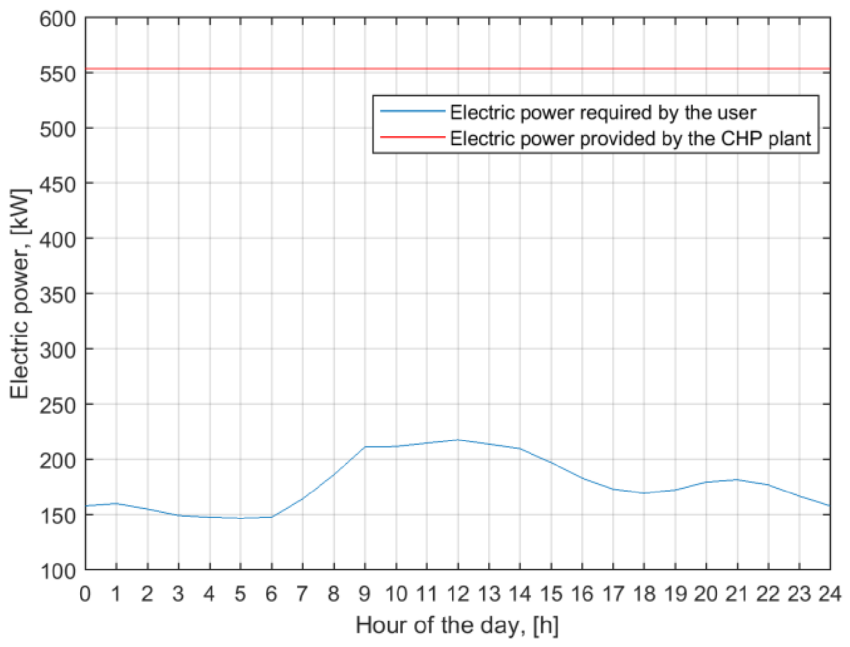 Energies 11 00821 g008 Energies 11 00821 g008