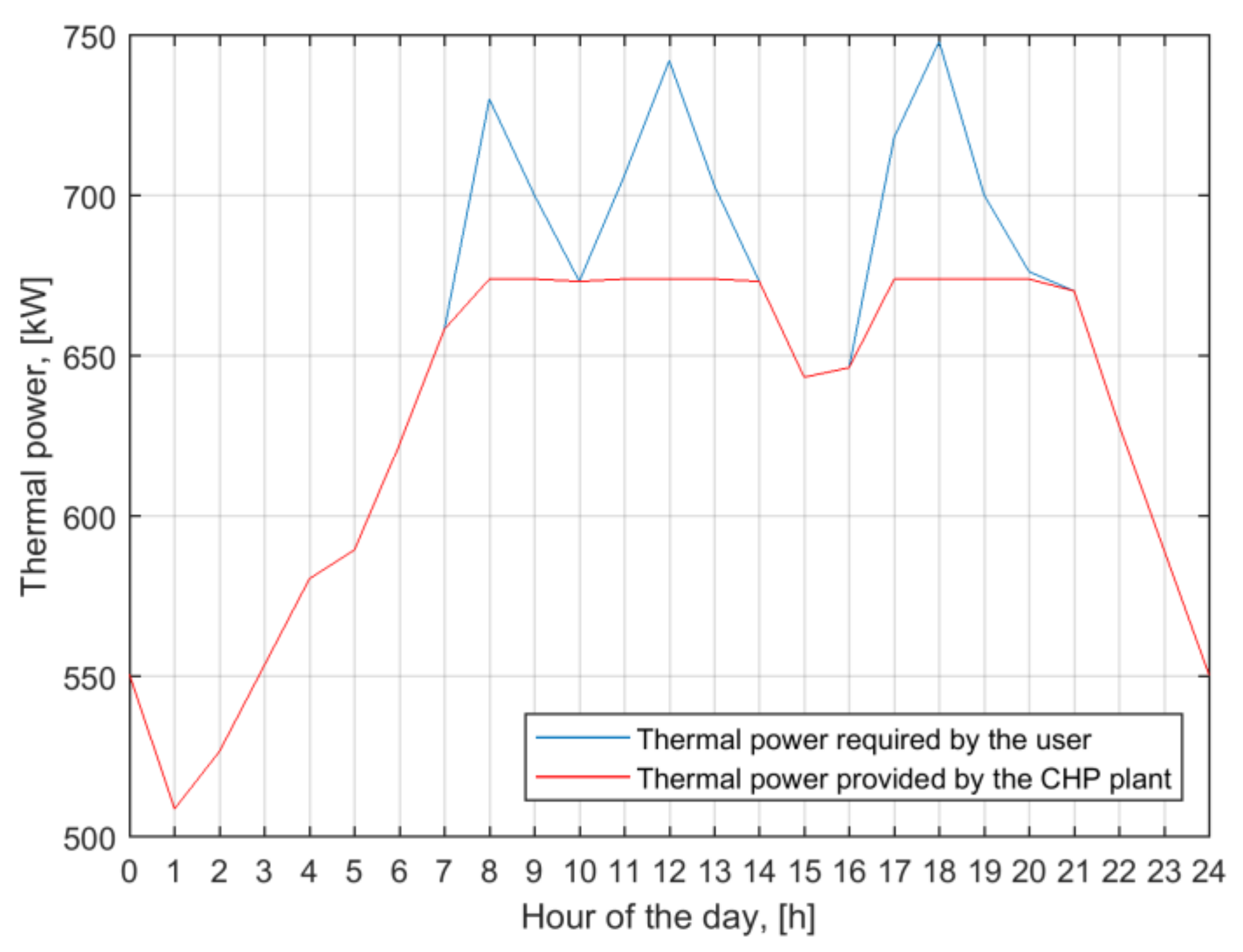 Energies 11 00821 g009 Energies 11 00821 g009