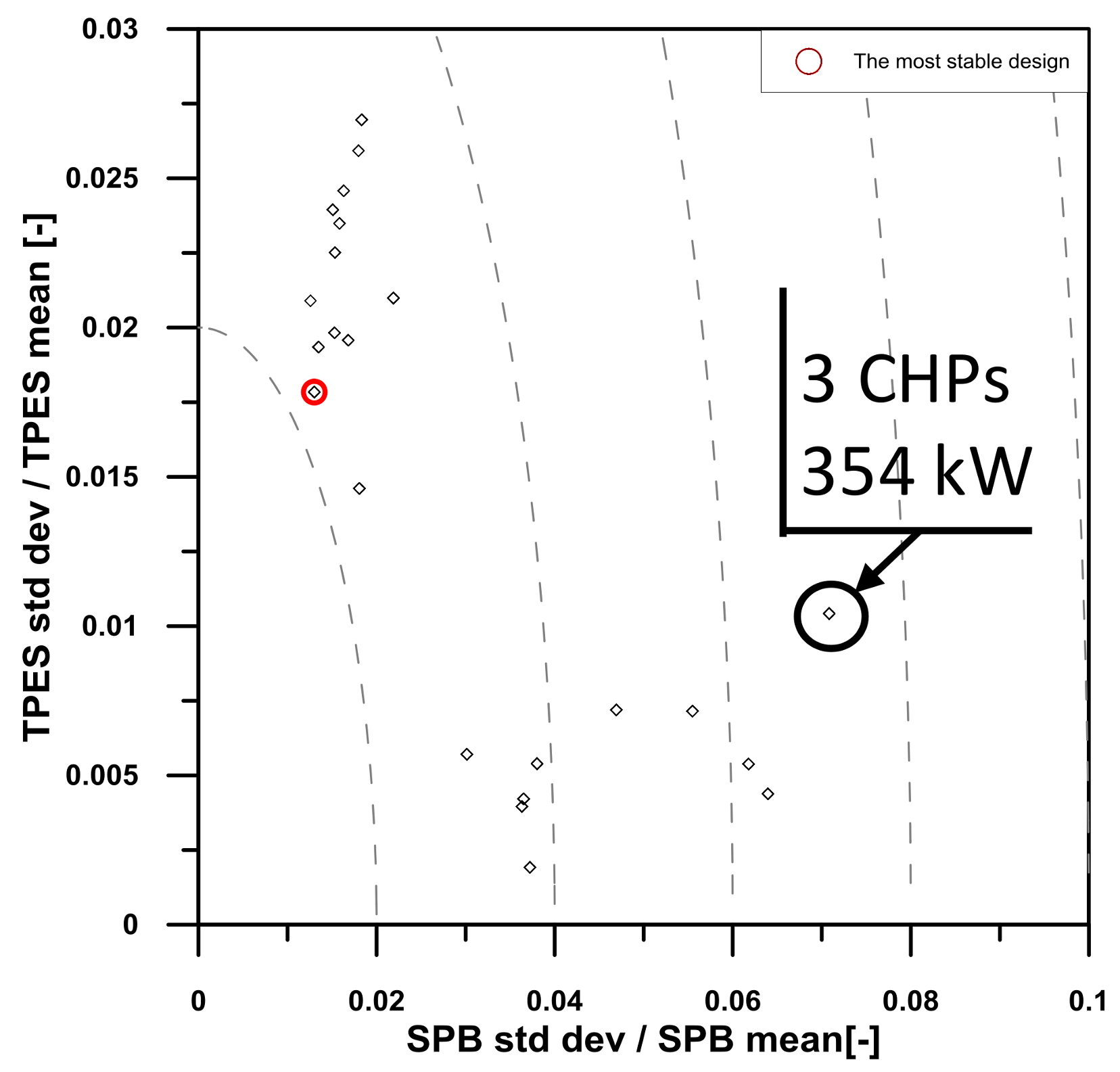 Energies 11 00821 g010 Energies 11 00821 g010