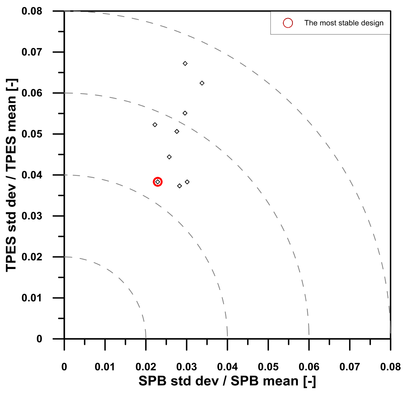 Energies 11 00821 g012 Energies 11 00821 g012