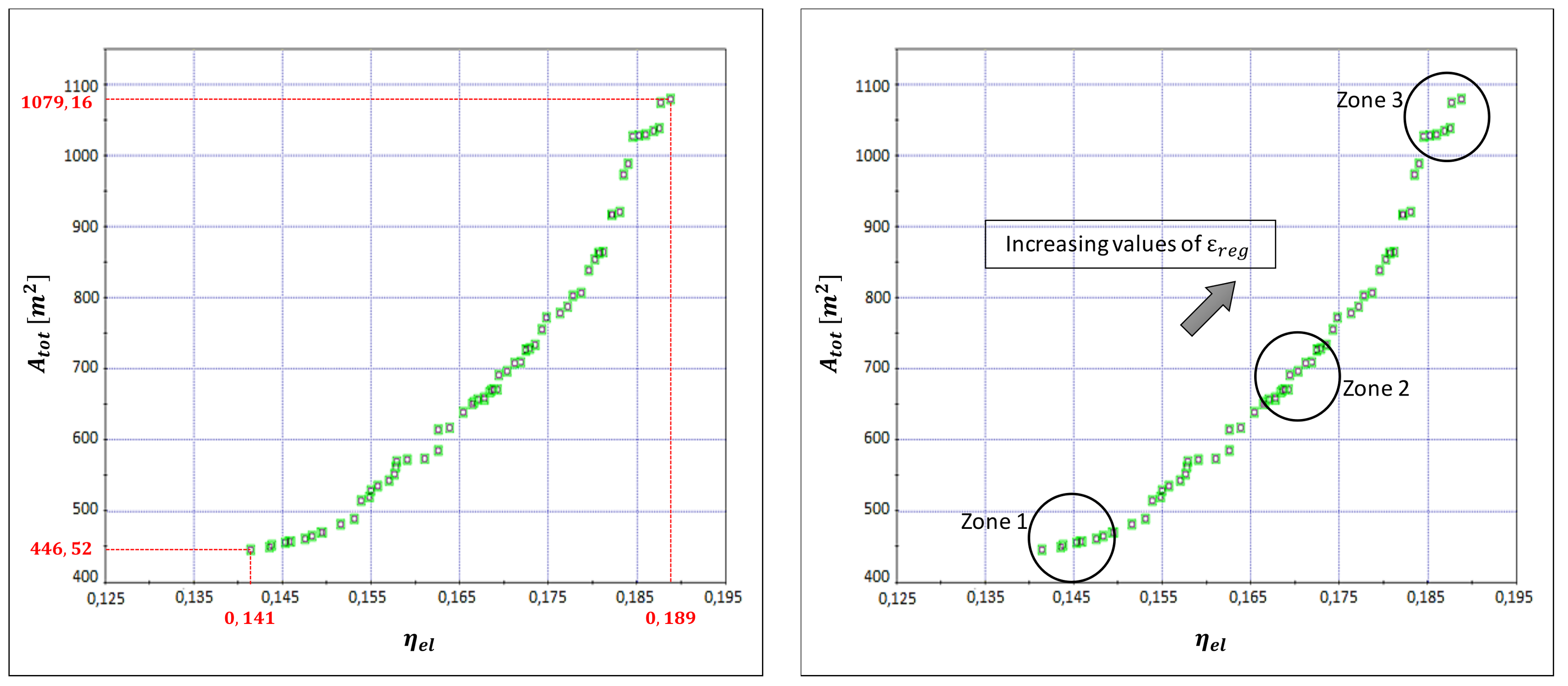 Energies 11 00821 g013 Energies 11 00821 g013