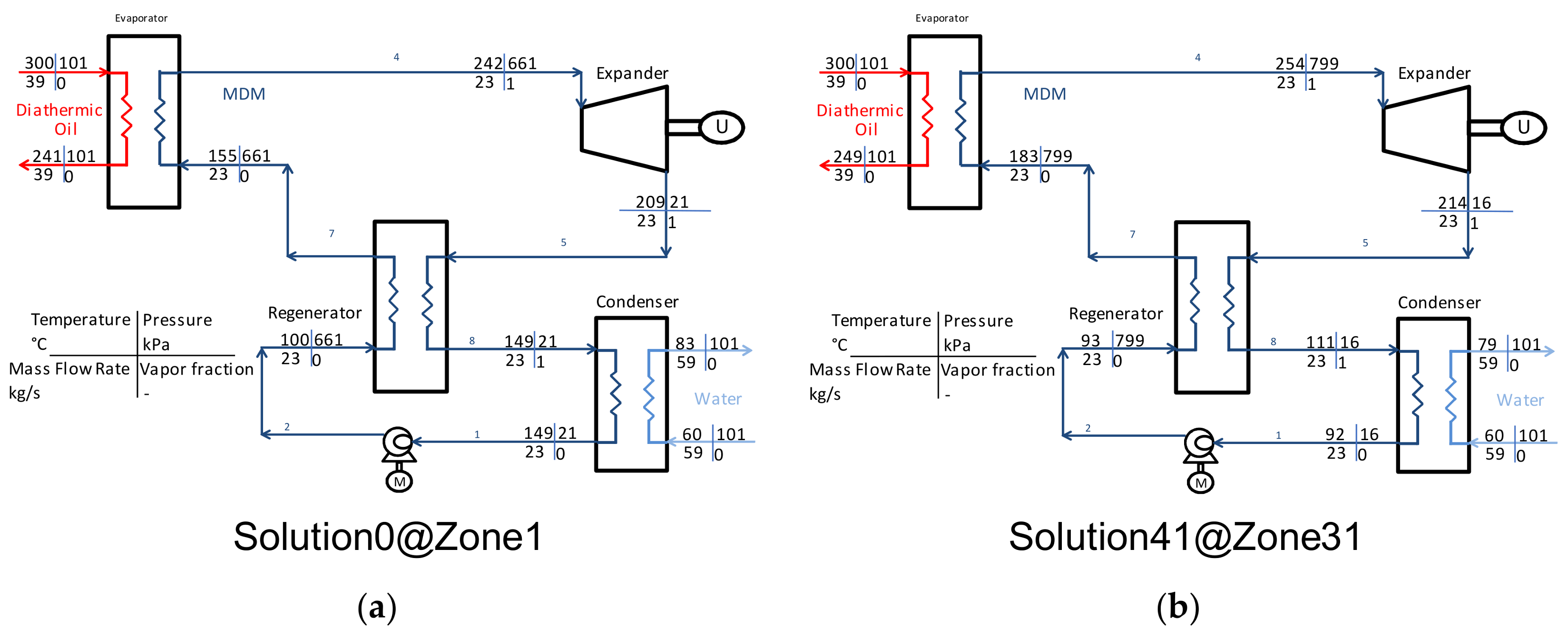 Energies 11 00821 g017 Energies 11 00821 g017