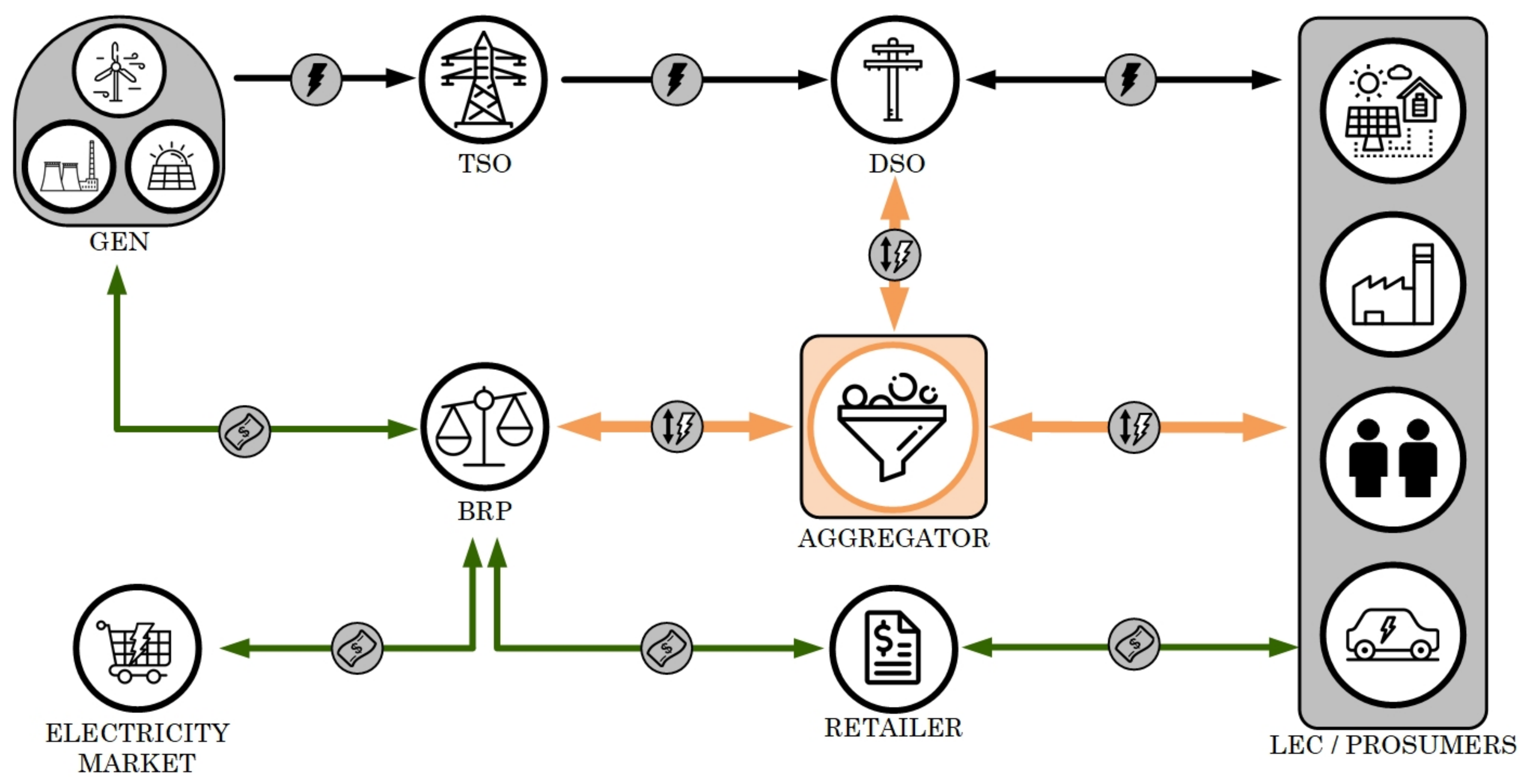 Energies 11 00822 g001
