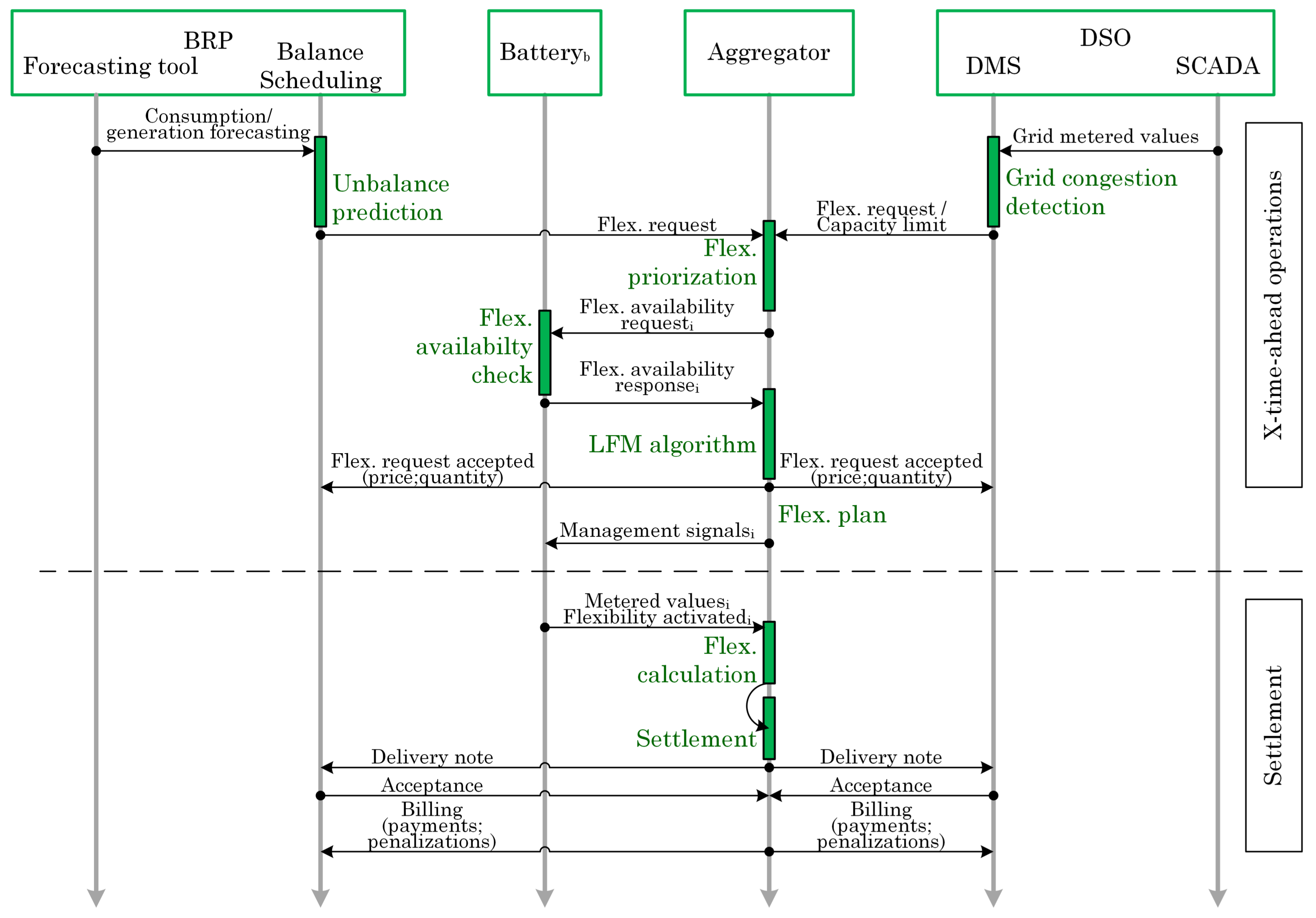 Local Market Tool >> Energies Free Full Text Local Flexibility Market Design For Local Market Tool >> Energies Free Full Text Local Flexibility Market Design For
