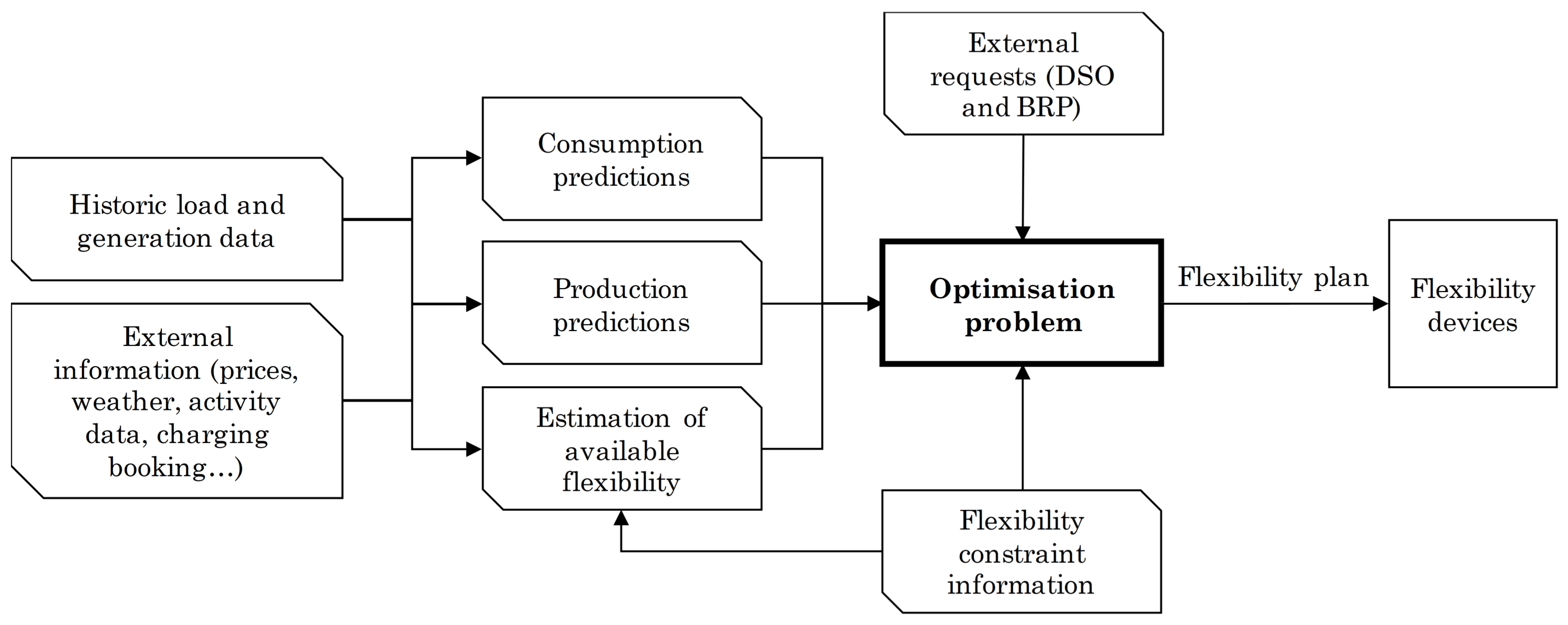 Energies 11 00822 g007