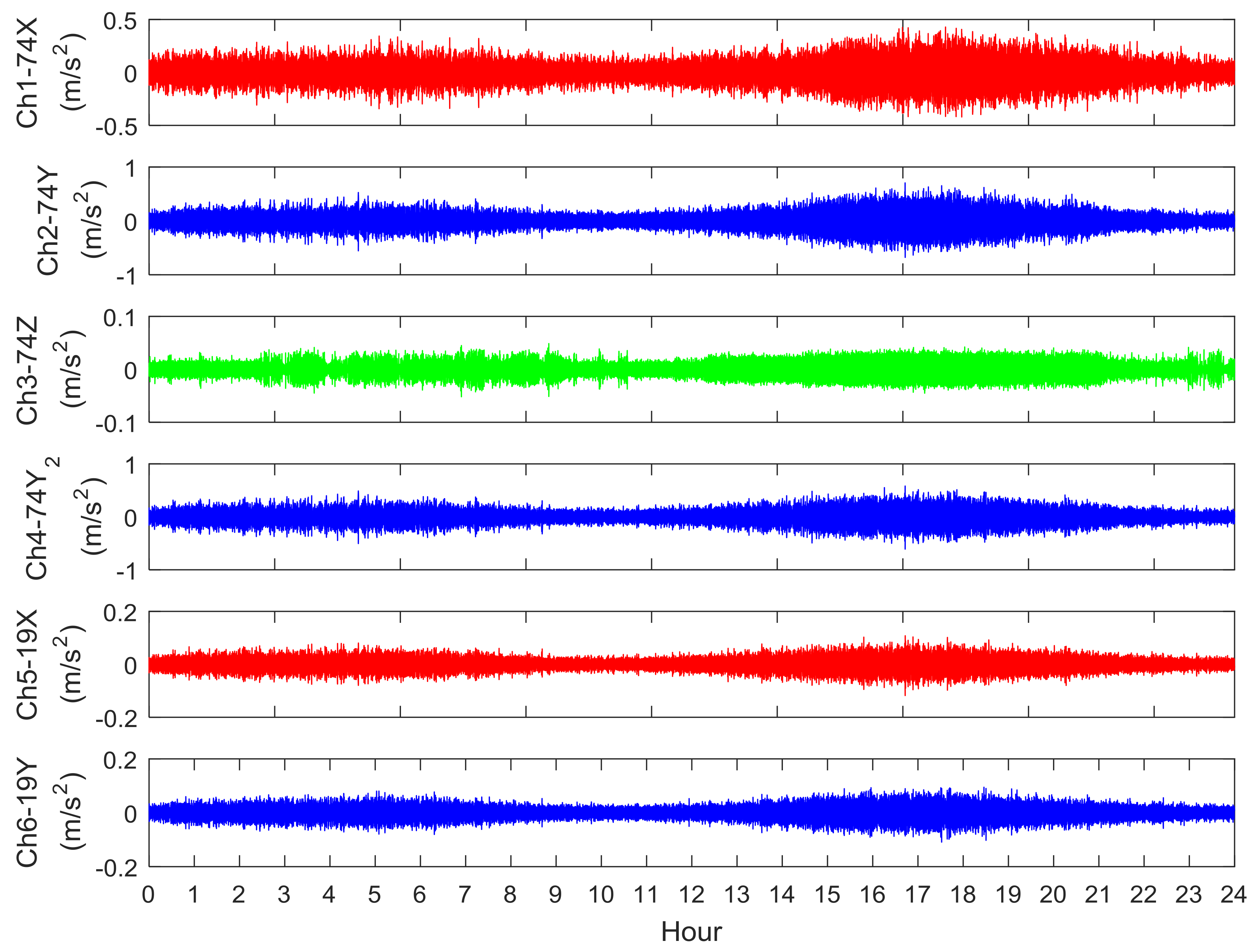 Energies 11 00823 g005 Energies 11 00823 g005