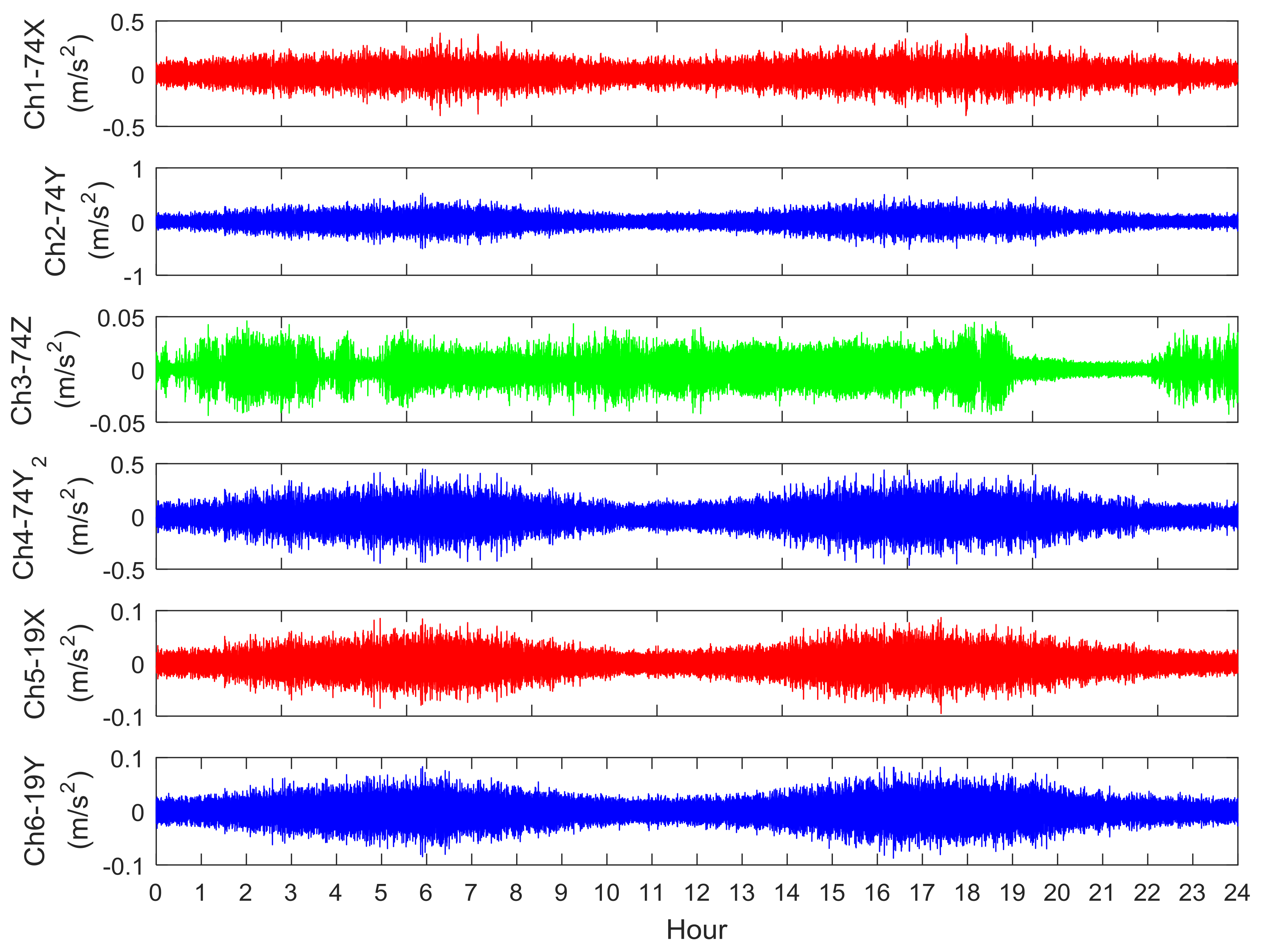 Energies 11 00823 g006 Energies 11 00823 g006