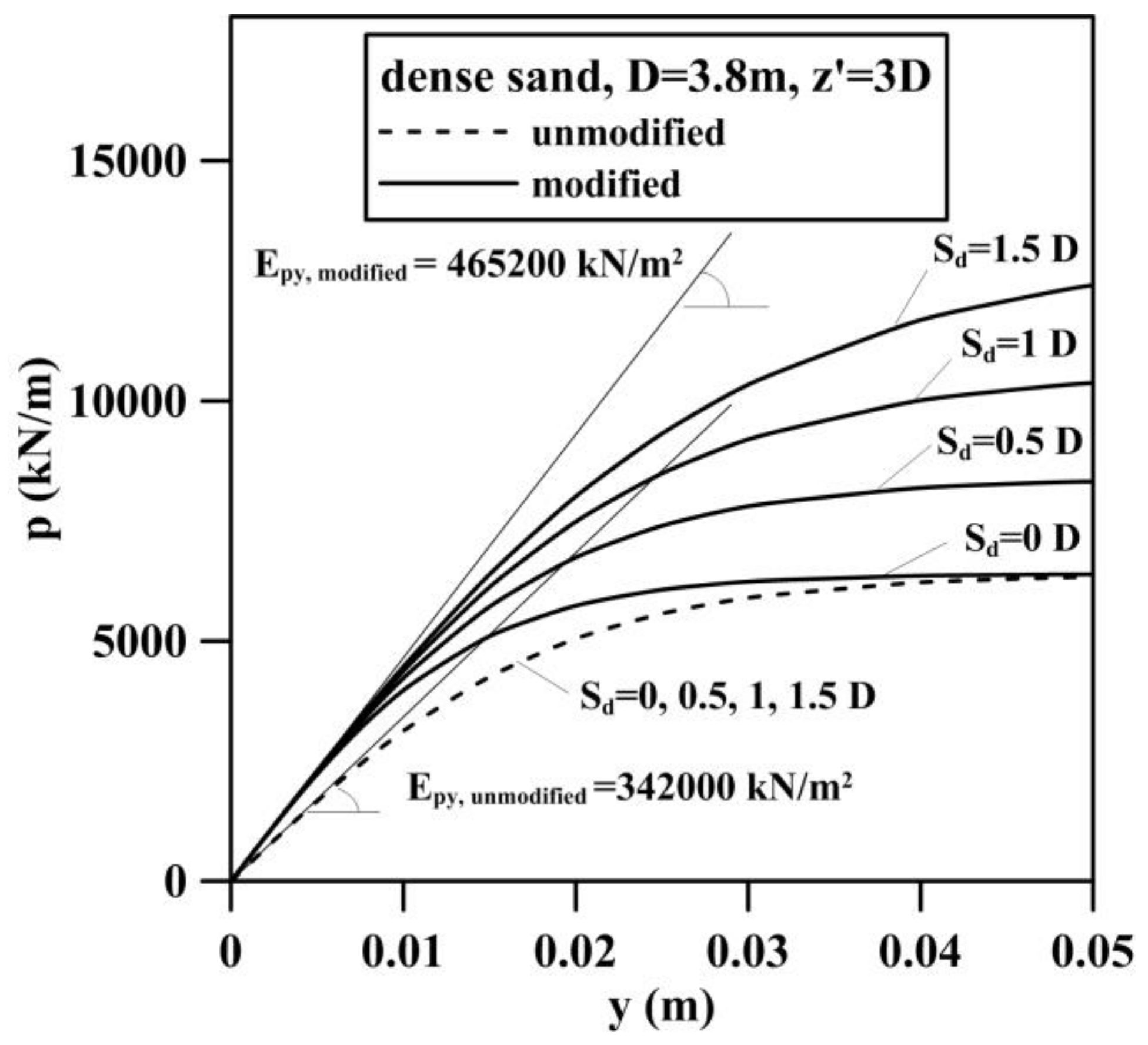 Energies 11 00823 g013 Energies 11 00823 g013
