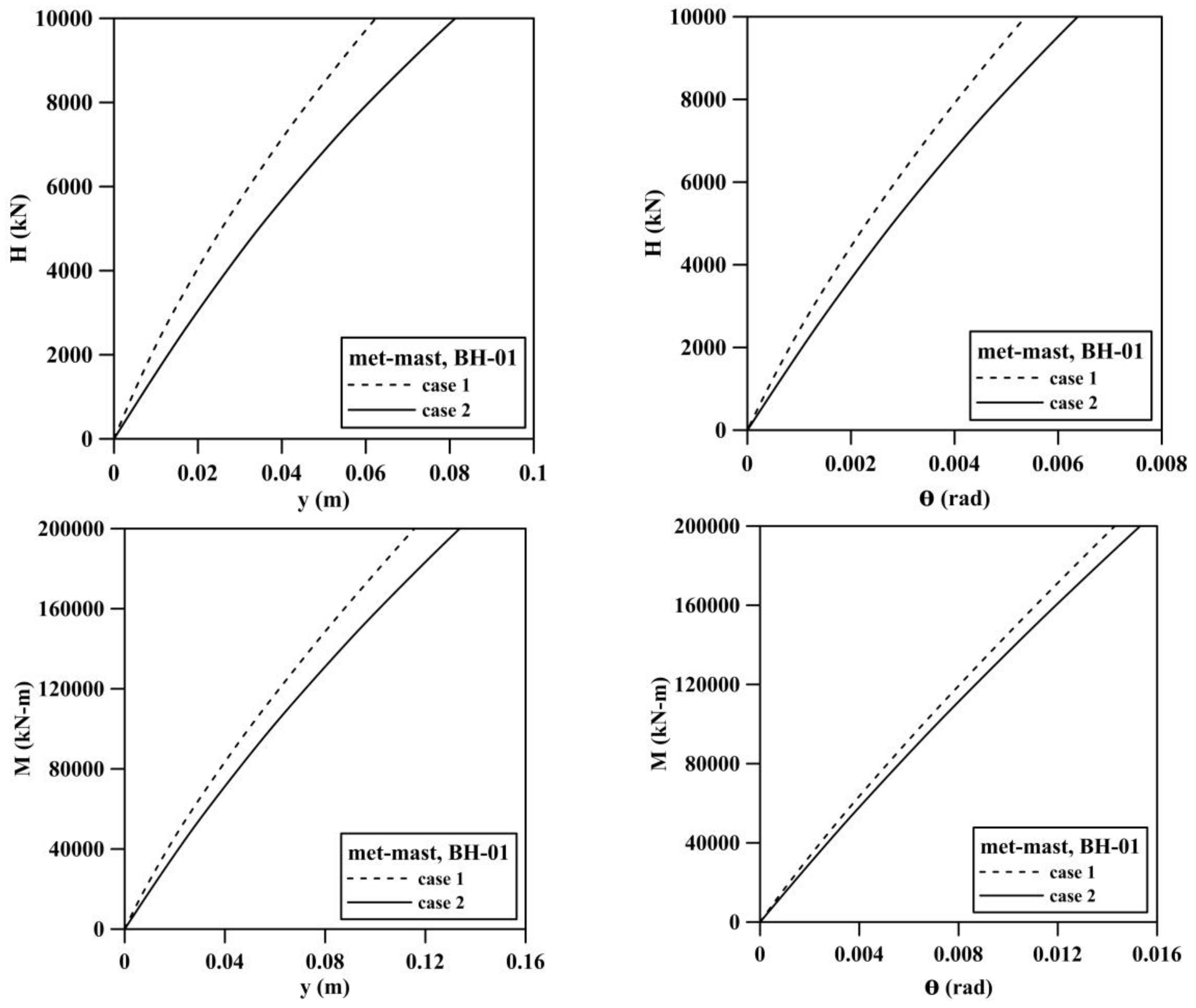 Energies 11 00823 g014 Energies 11 00823 g014