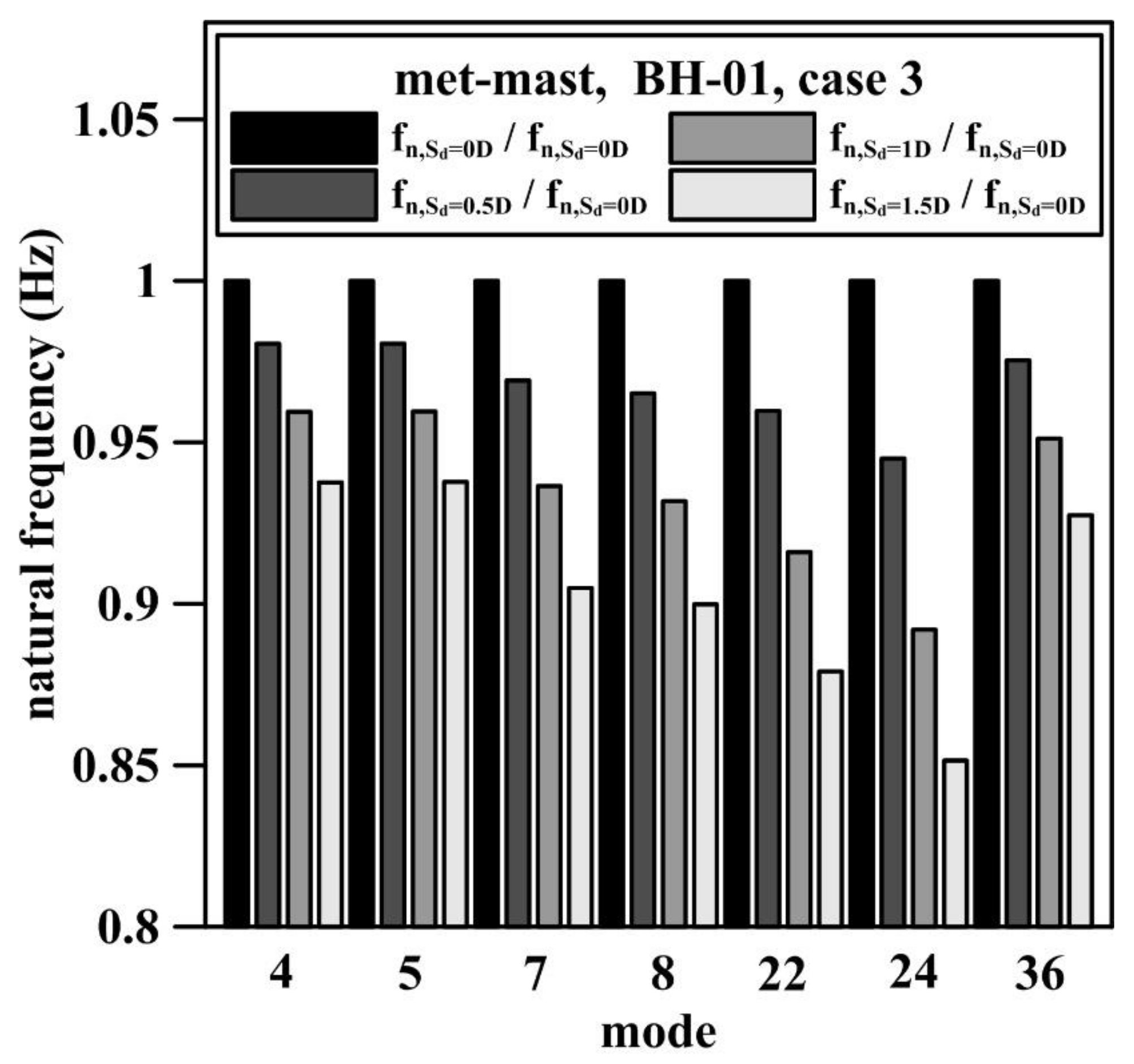 Energies 11 00823 g016 Energies 11 00823 g016