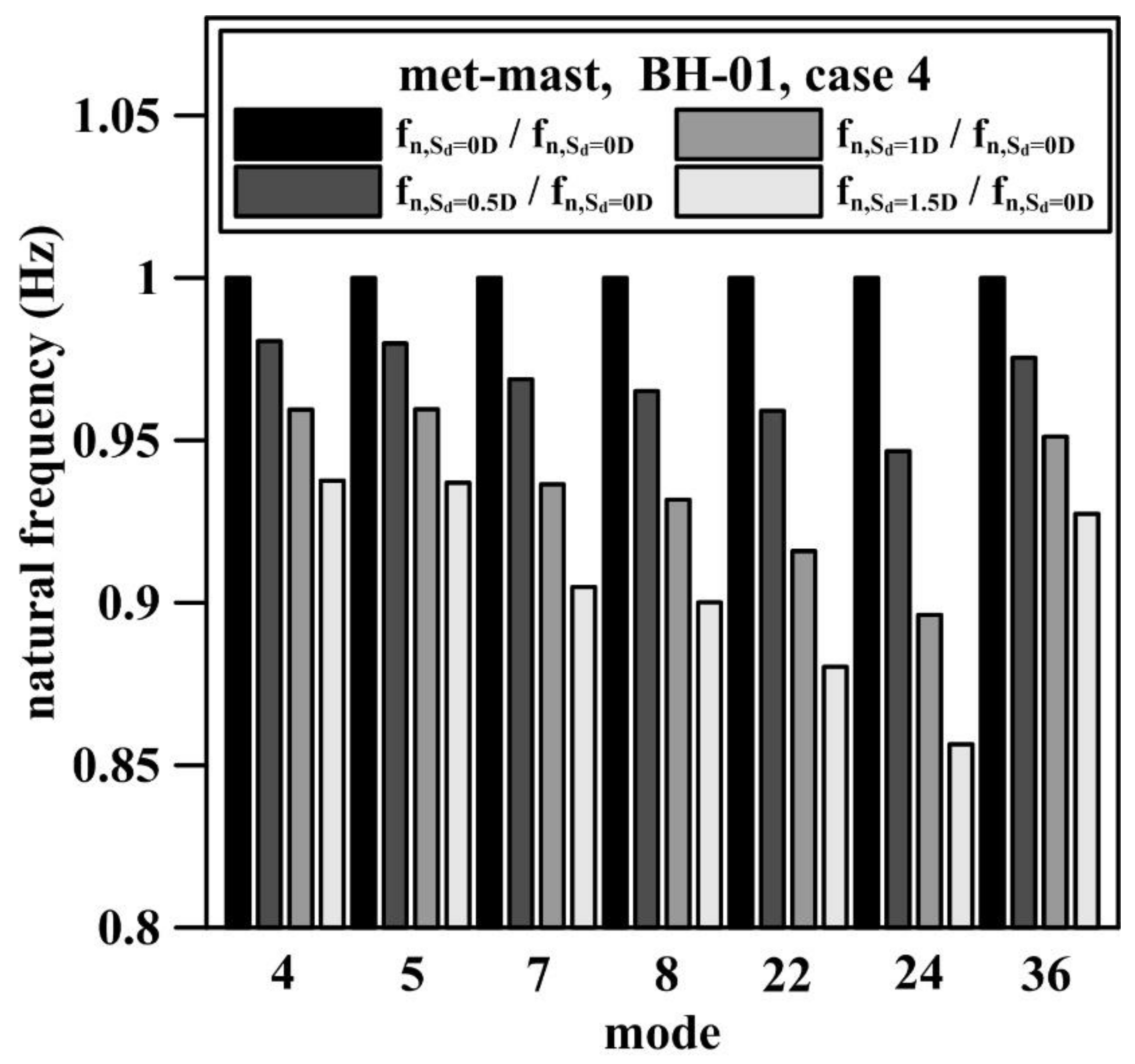 Energies 11 00823 g017 Energies 11 00823 g017