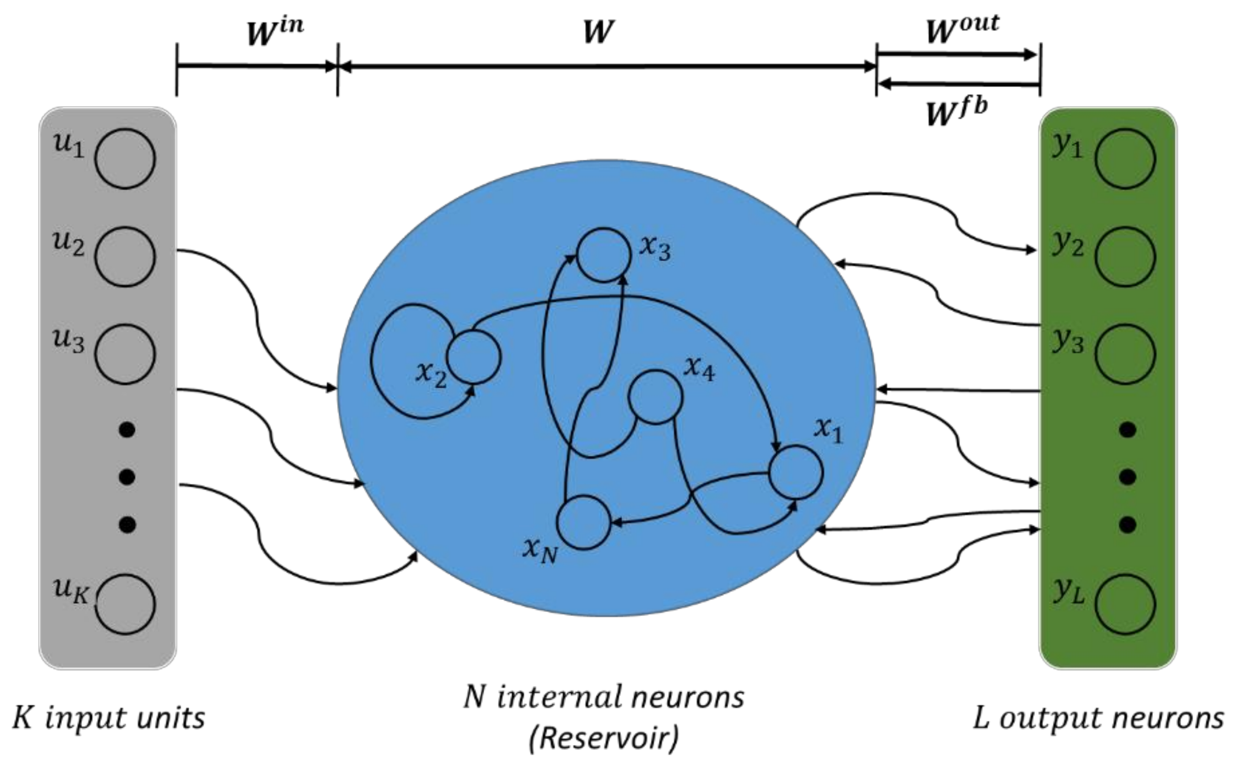 Energies 11 00824 g001 550