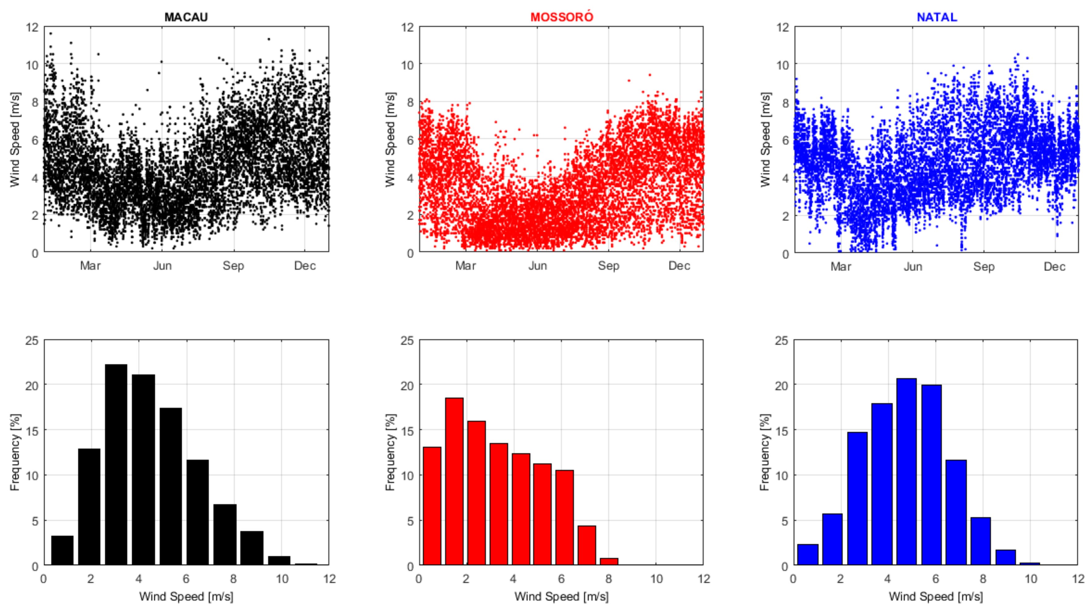 Energies 11 00824 g003 550
