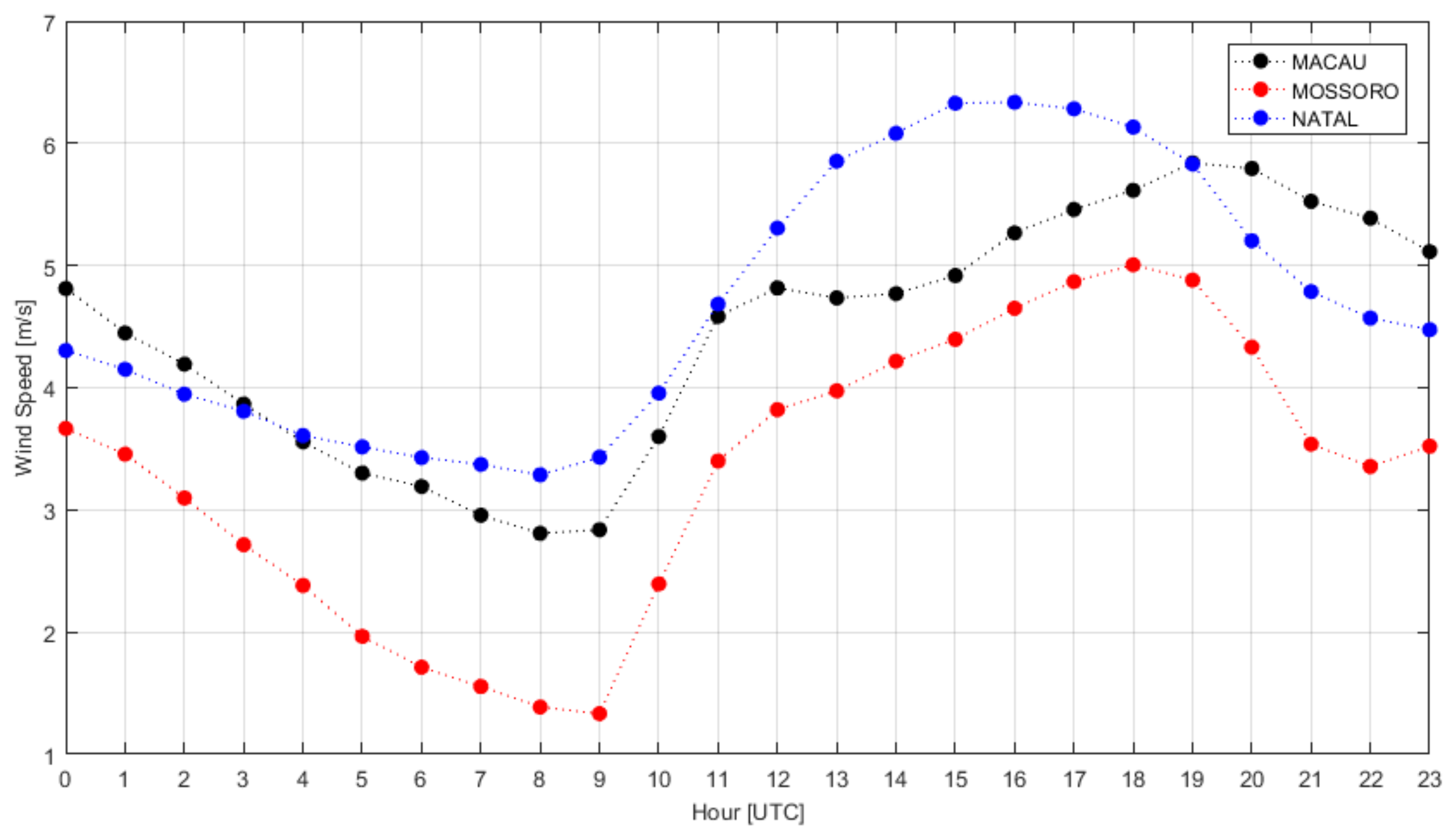 Energies 11 00824 g004 550