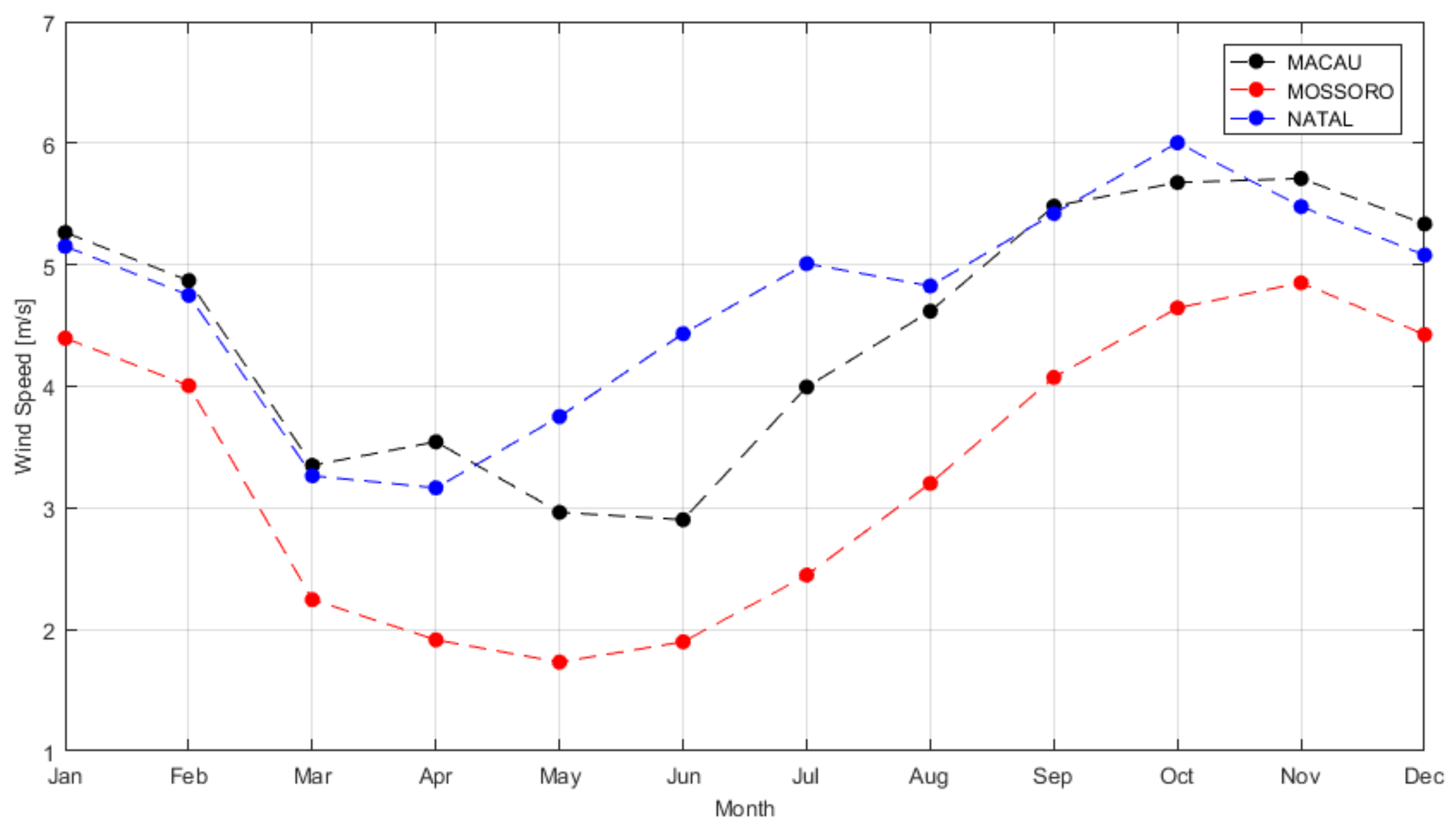 Energies 11 00824 g005 550